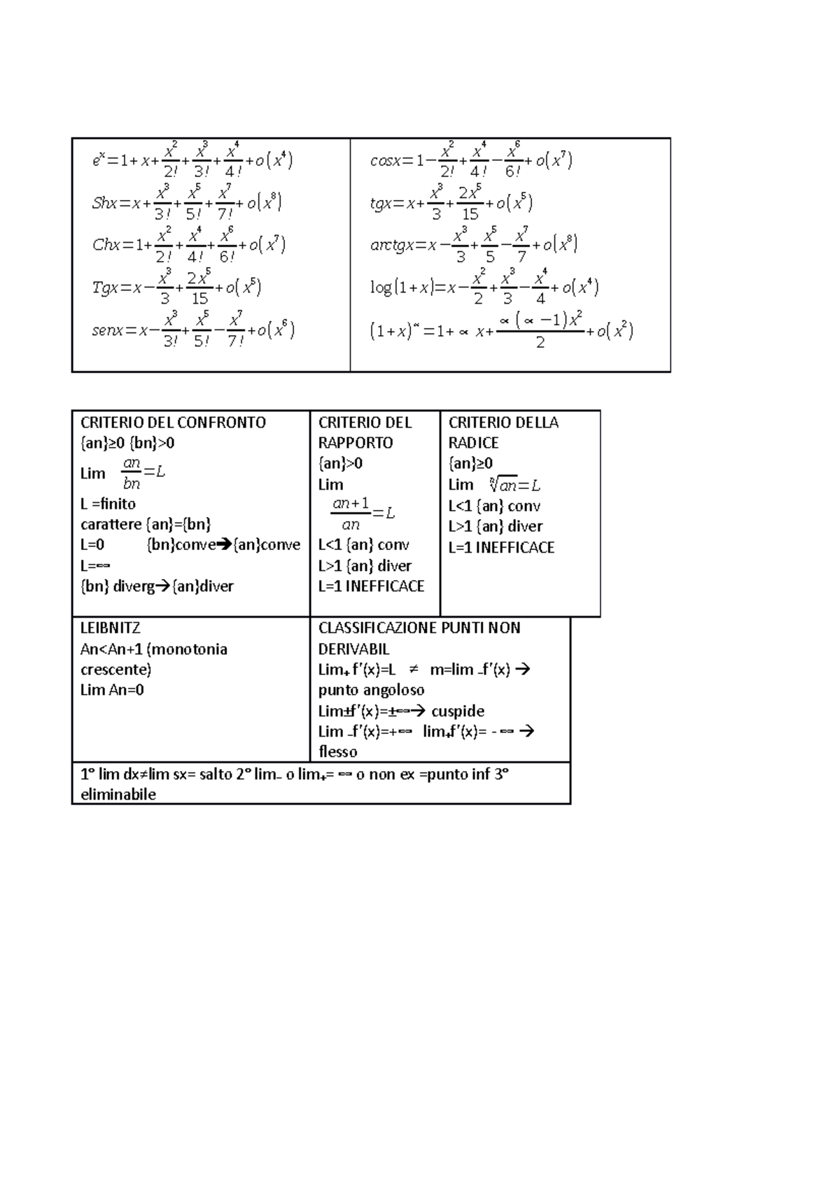 criterio-del-confronto-ex-1-x-x-2-2-x-3-3-x-4-4-o-x-4-shx-x