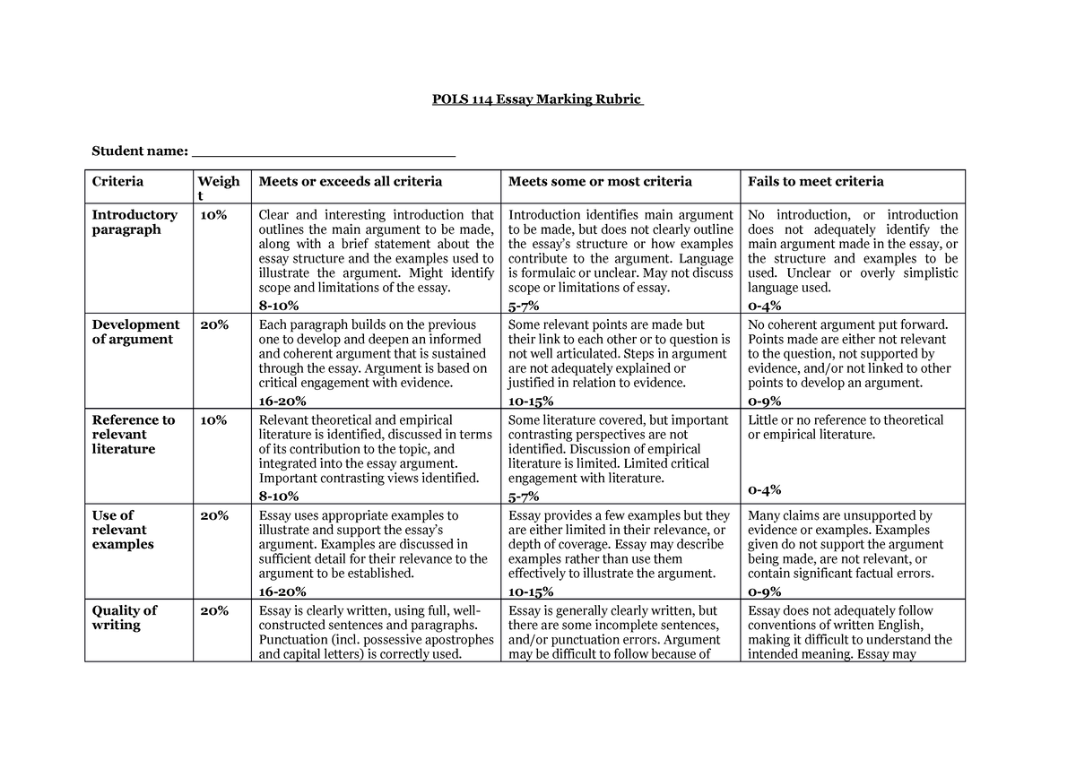 introduction essay rubric