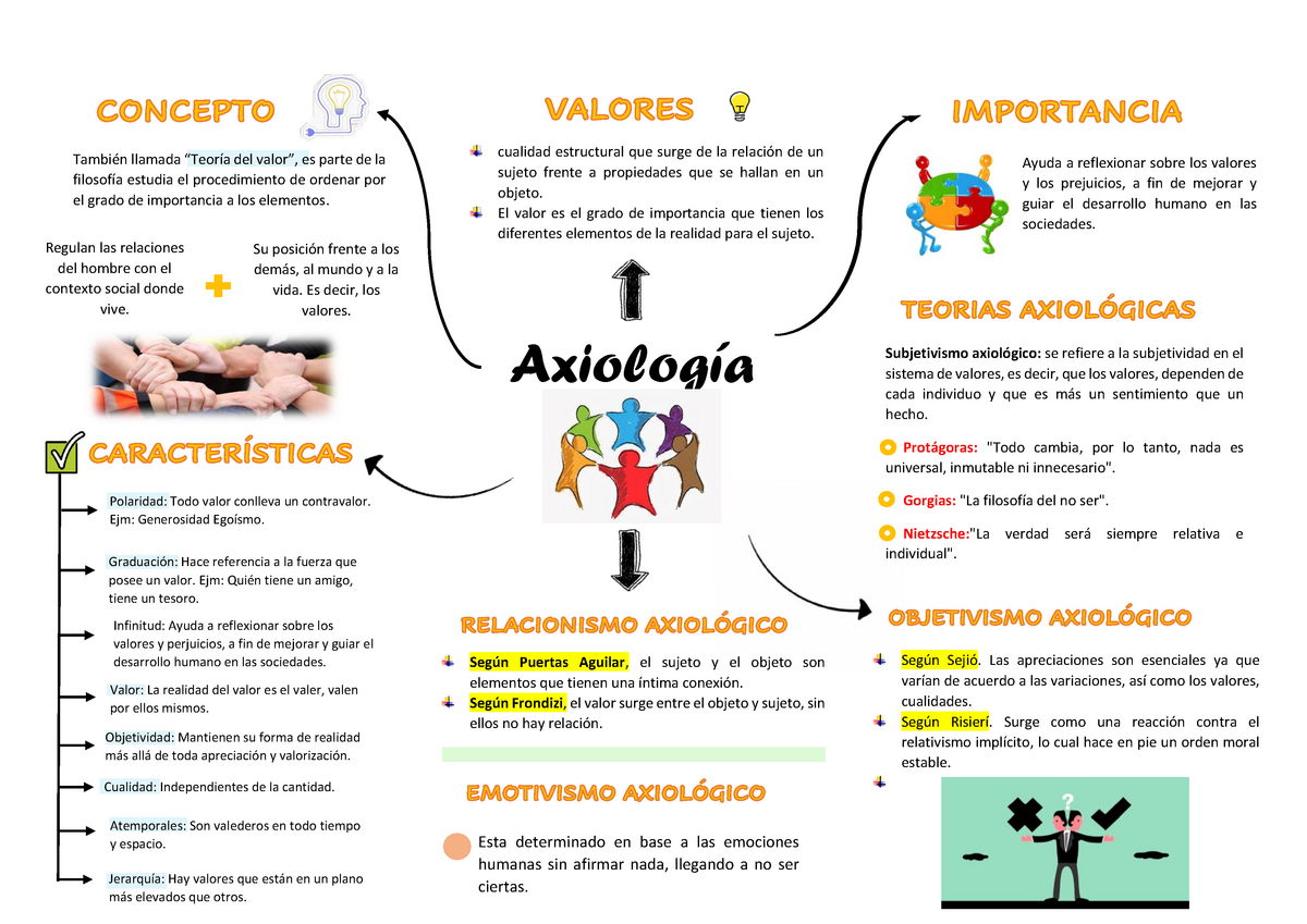 Mapa Mental De Axiologia - Image to u