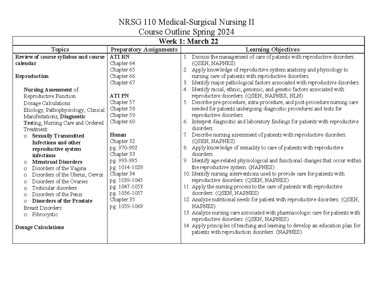 MED SURG II Class Calendar - NRSG 110 Medical-Surgical Nursing II ...