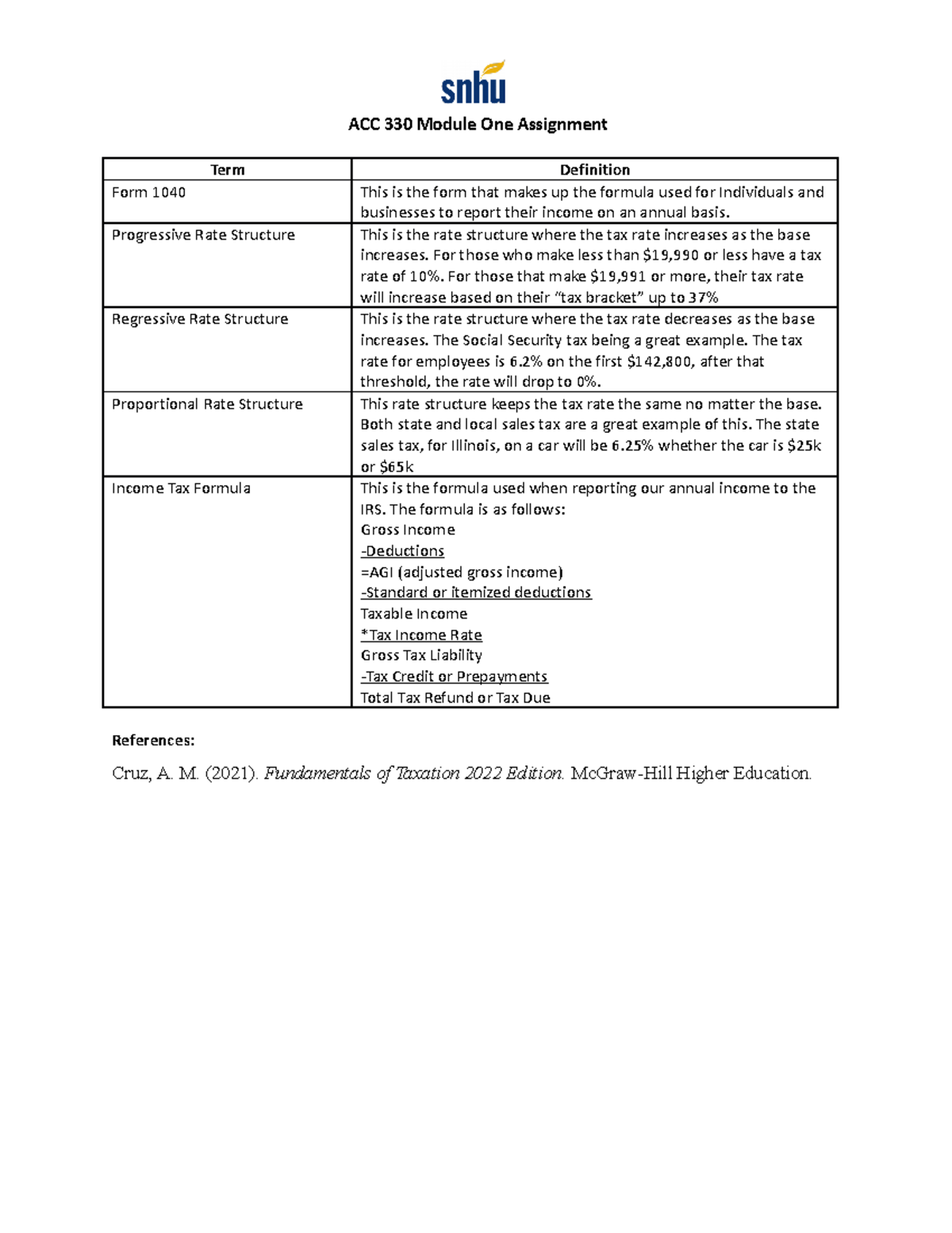 ACC 330 Module One Assignment Amber Allen - ACC 330 Module One ...