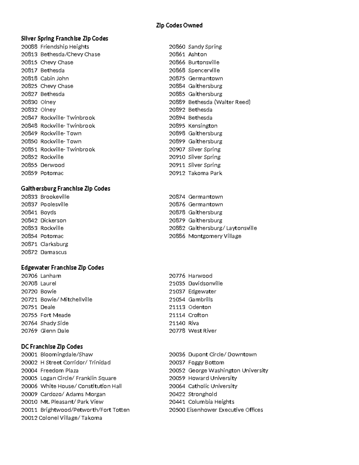 Zip Code List 2023 Zip Codes Owned Silver Spring Franchise Zip Codes