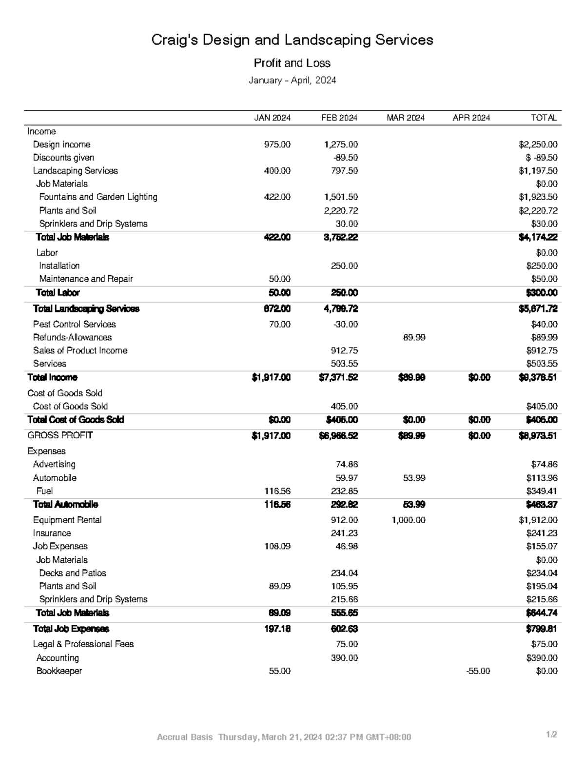 Profit and Loss - Craig's Design and Landscaping Services JAN 2024 FEB ...