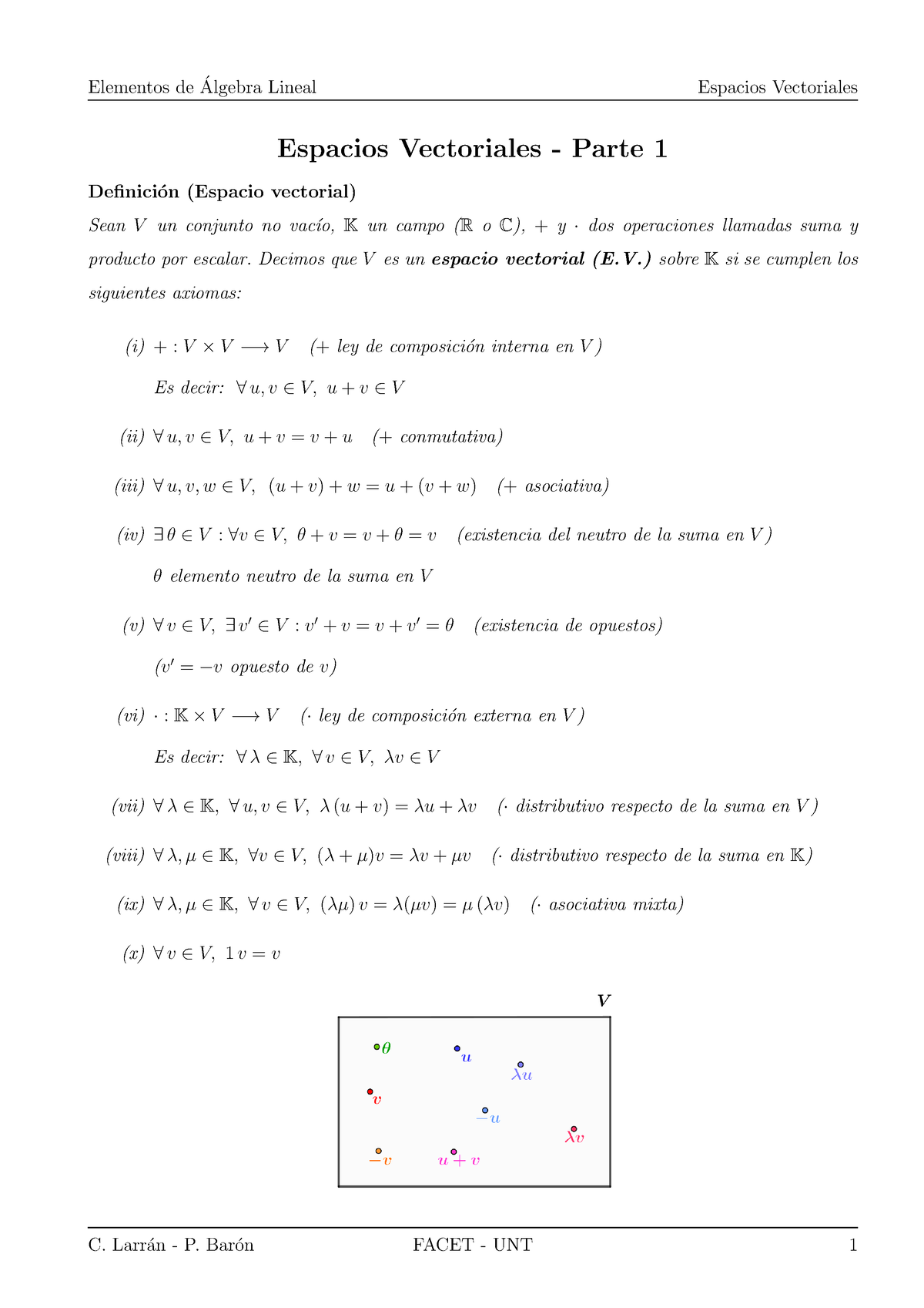 Espacios - Parte 1 - Resumen De Clases De Elementos De Algebra Lineal ...