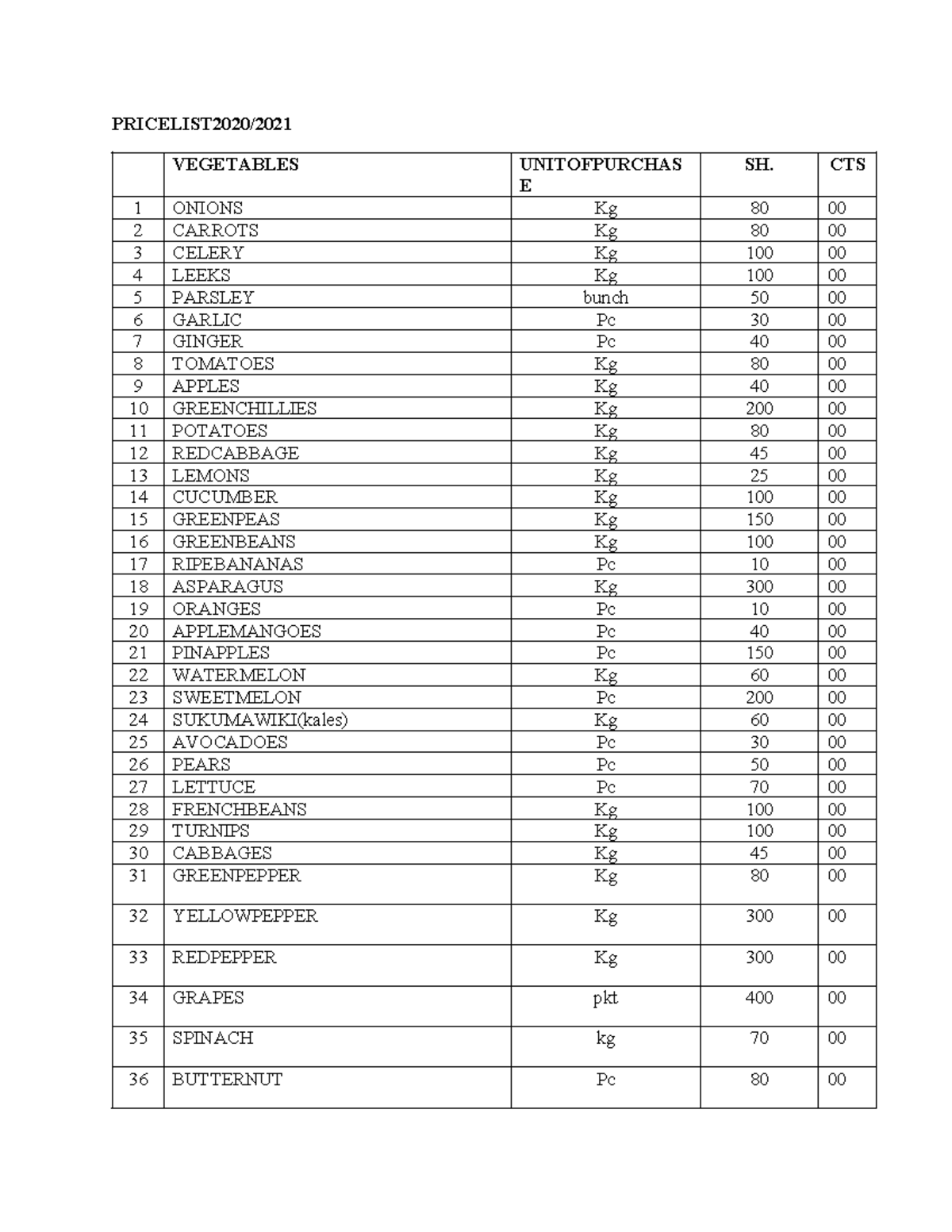 NEW Price LIST 2020 it is helpfull for food and beverage students
