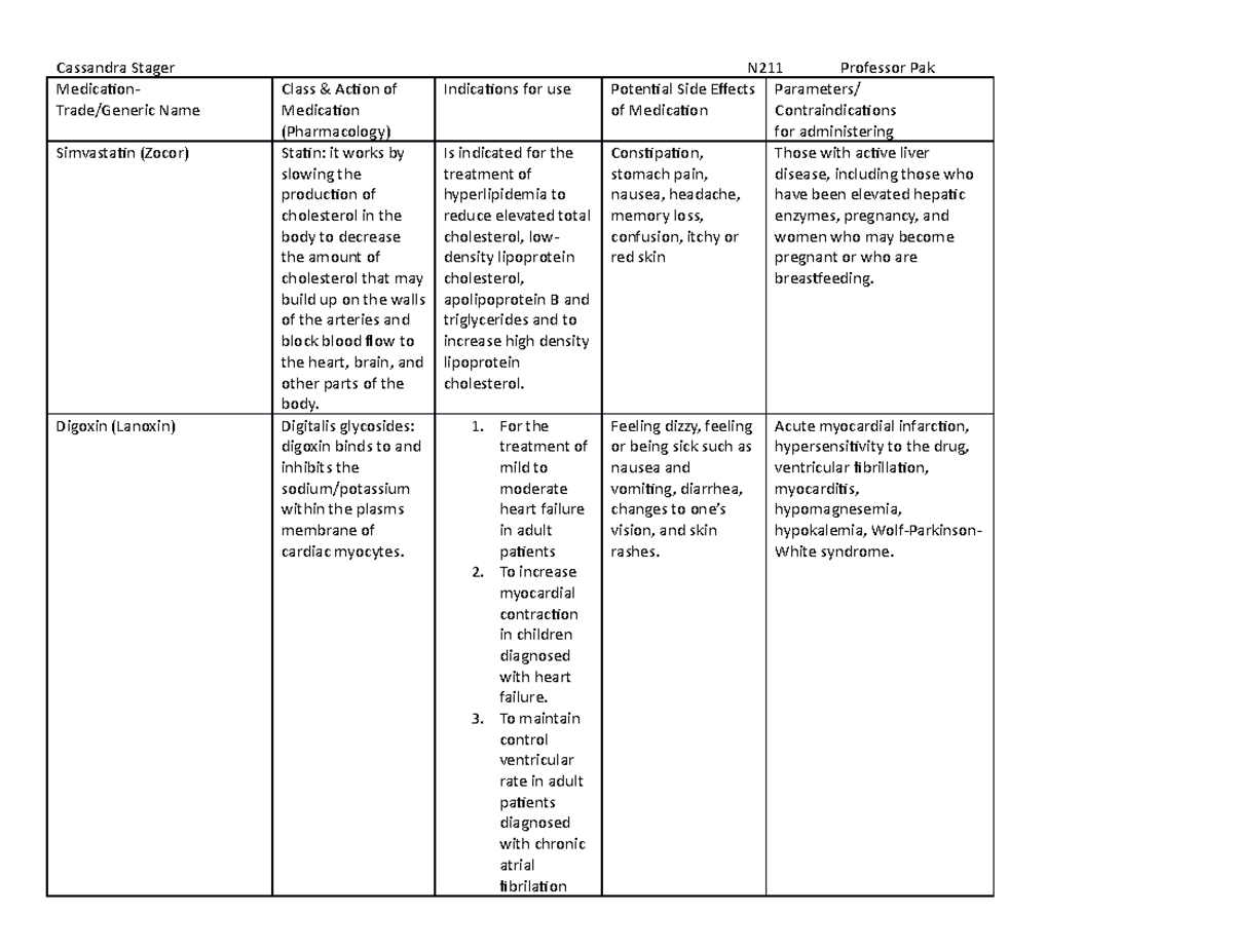 N211 Medications Part 2 - Medication- Trade Generic Name Class & Action 