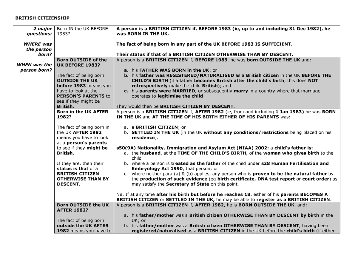 british-citizenship-lpc-2021-studocu