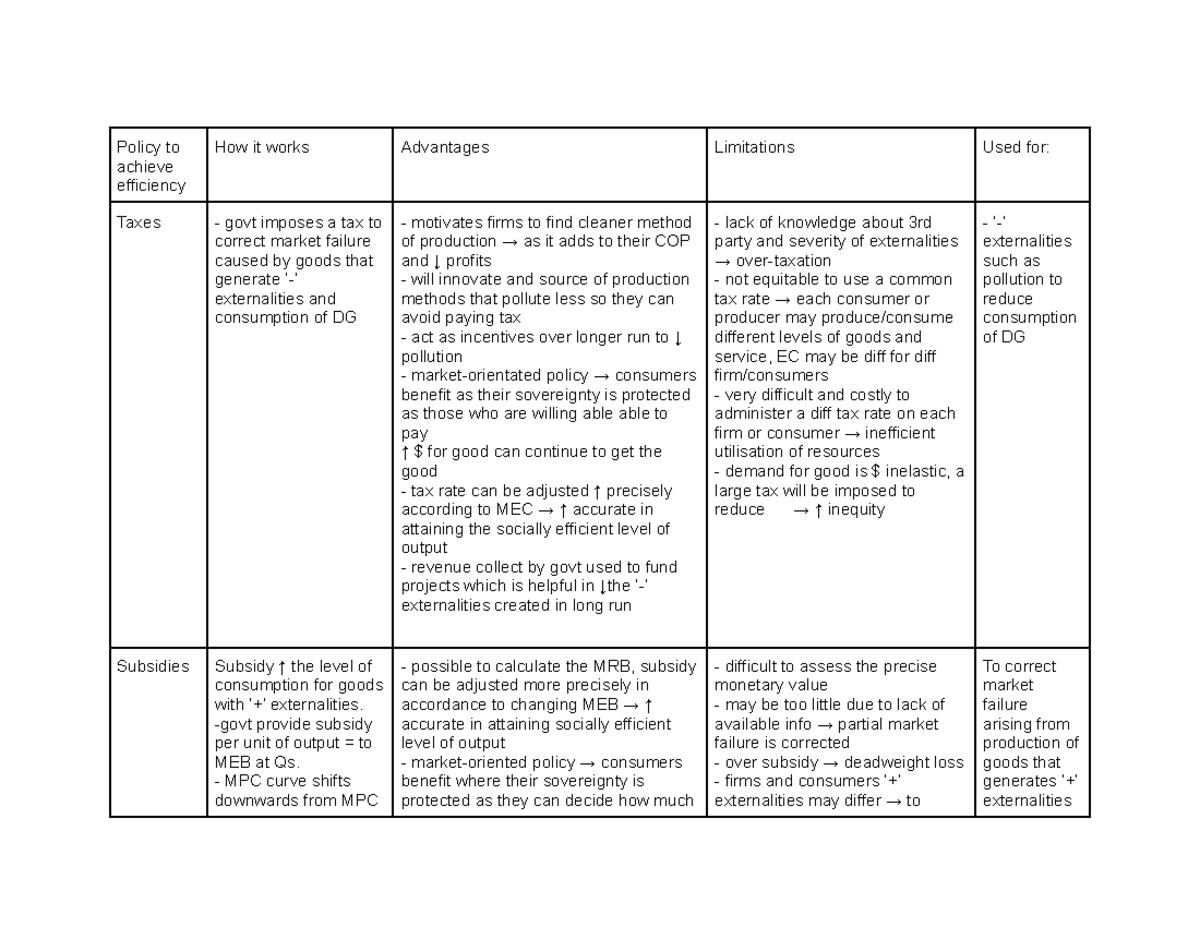 Econs policies summary notes - Policy to achieve efficiency How it ...