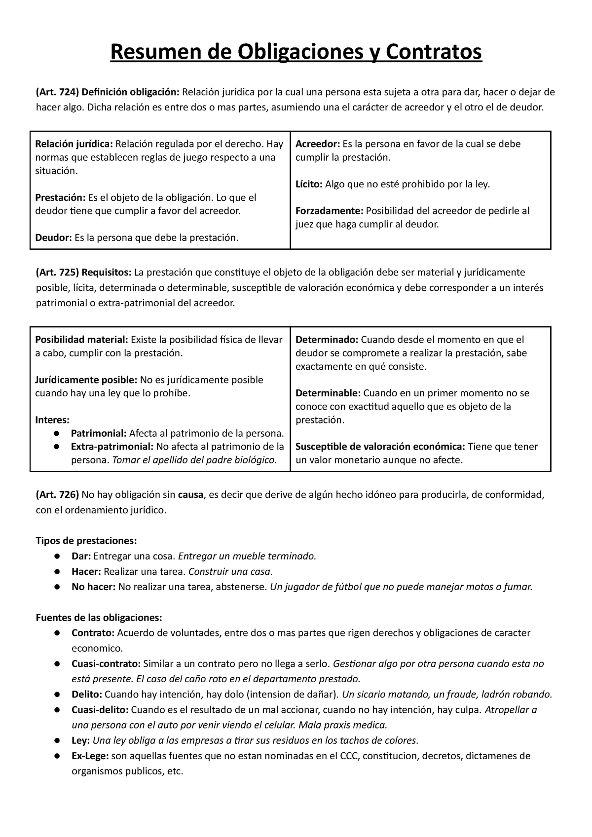 Obligaciones Y Contratos (1er Parcial) - Resumen De Obligaciones Y ...