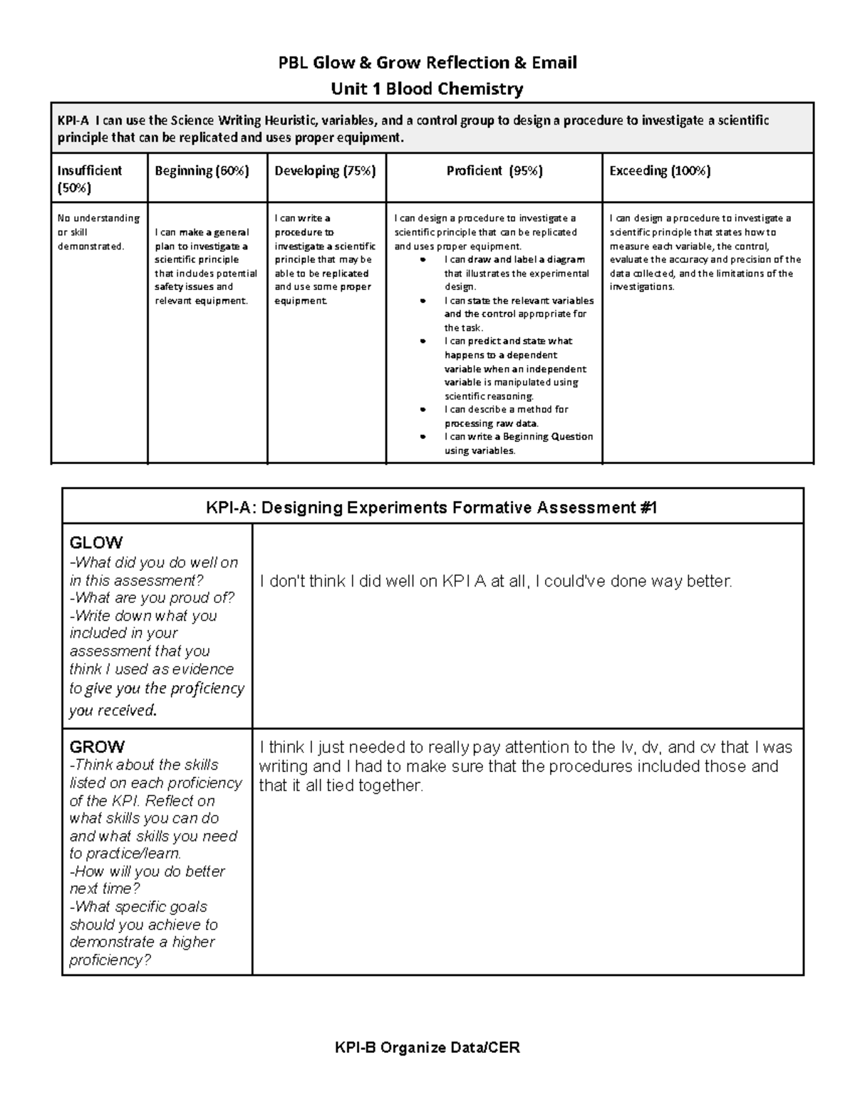 Anais Torres 10 U1 PBL Glow & Grow Reflection KPIA, B & C Blood