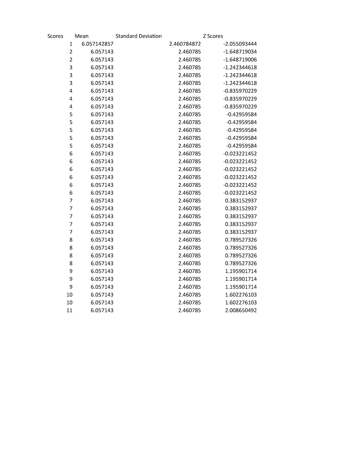 example-of-normally-distributed-data-scores-mean-standard-deviation-z