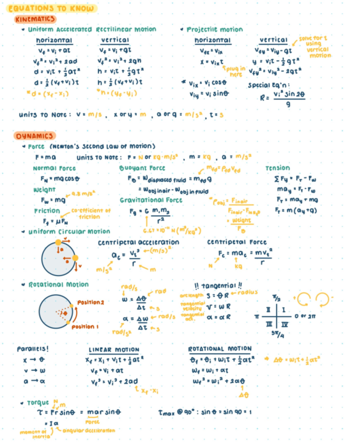 Physics Stimulation - Nursing - Studocu