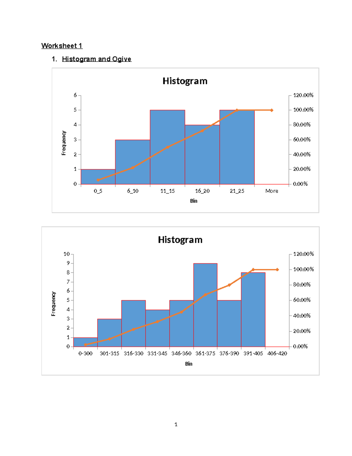 242STAE1B1 Practical - Worksheet 1 1. Histogram and Ogive 0_5 6_10 11 ...