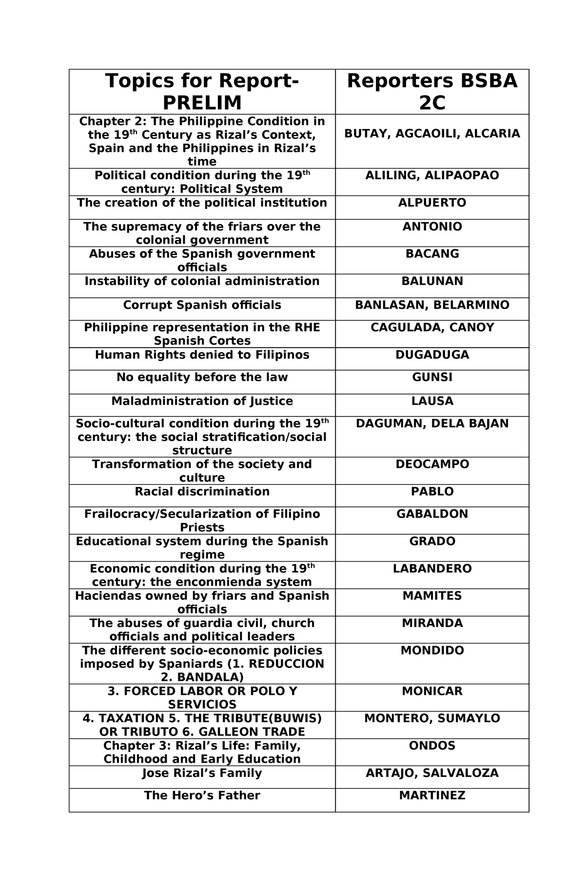 Report- Prelim-2C - Must read - Topics for Report- PRELIM Reporters ...