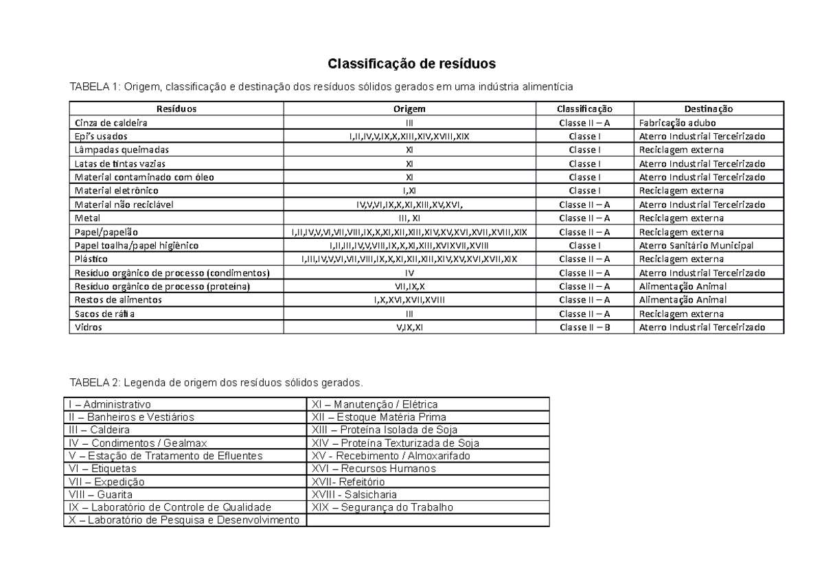 Tabela De Classificação De Resíduos - Classificação De Resíduos TABELA ...