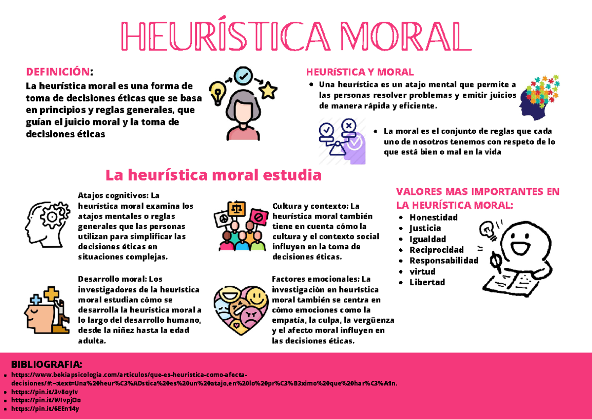 Infografia heuristica moral - La heurística moral estudia Atajos ...