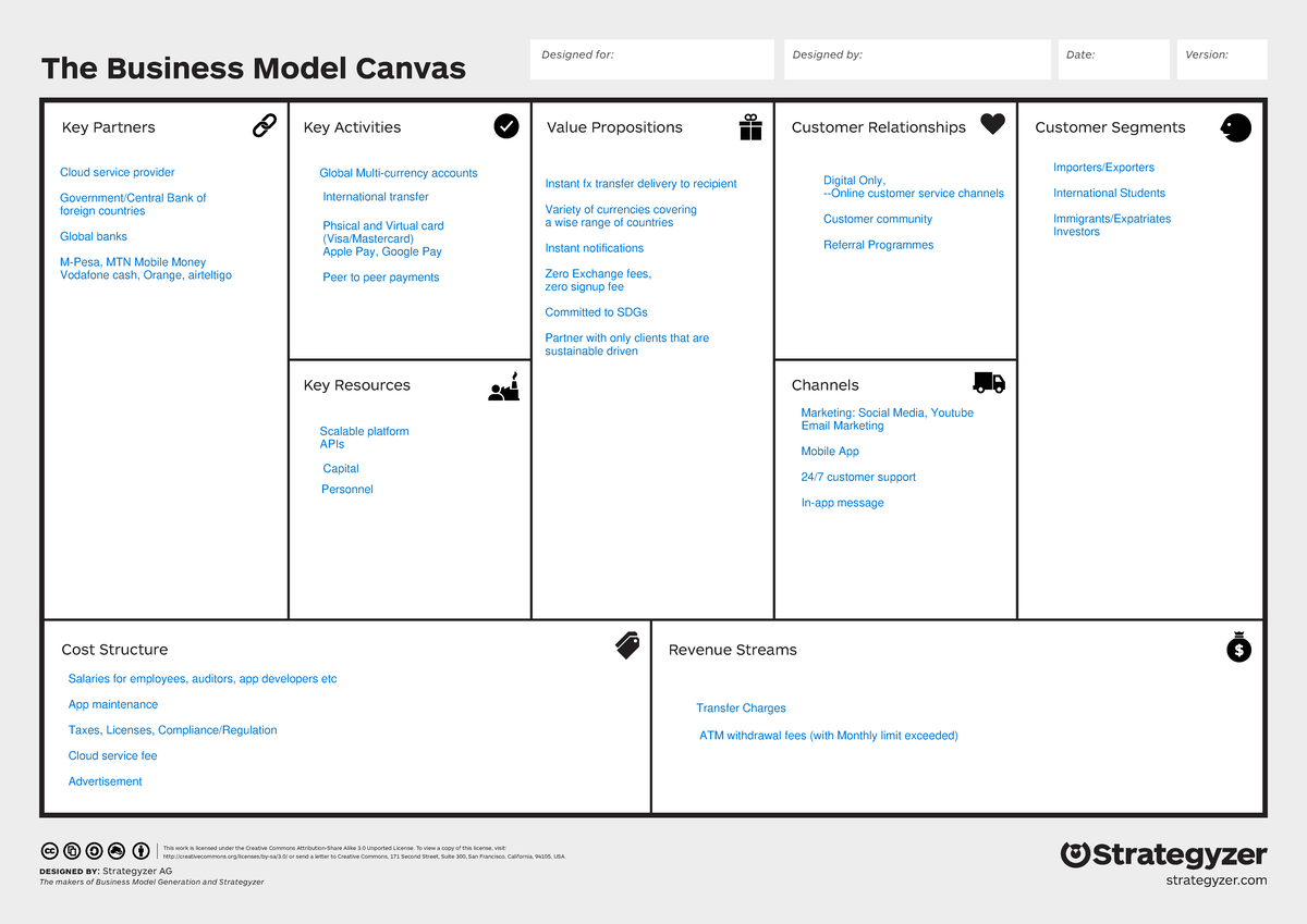 Business Model Canvas - The Business Model Canvas DesigneD by ...