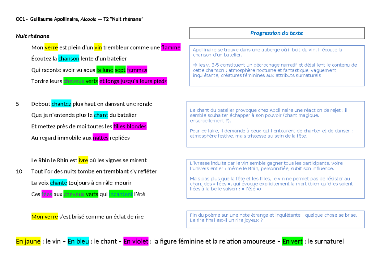 Exemple De Commentaire Composé (Nuit Rhénane Apollinaire) - Orientation