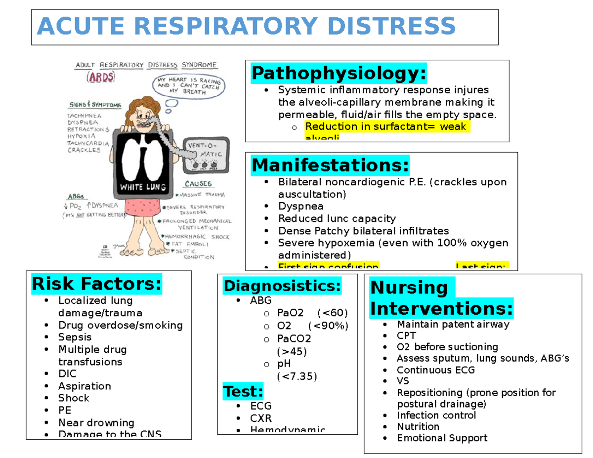 ards case study for nursing students