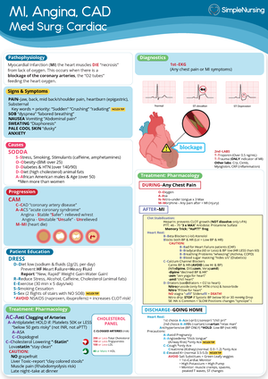 9 ECG Strips on the NCLEX - Simple Nursing - 9 ECG Strips on the NCLEX ...