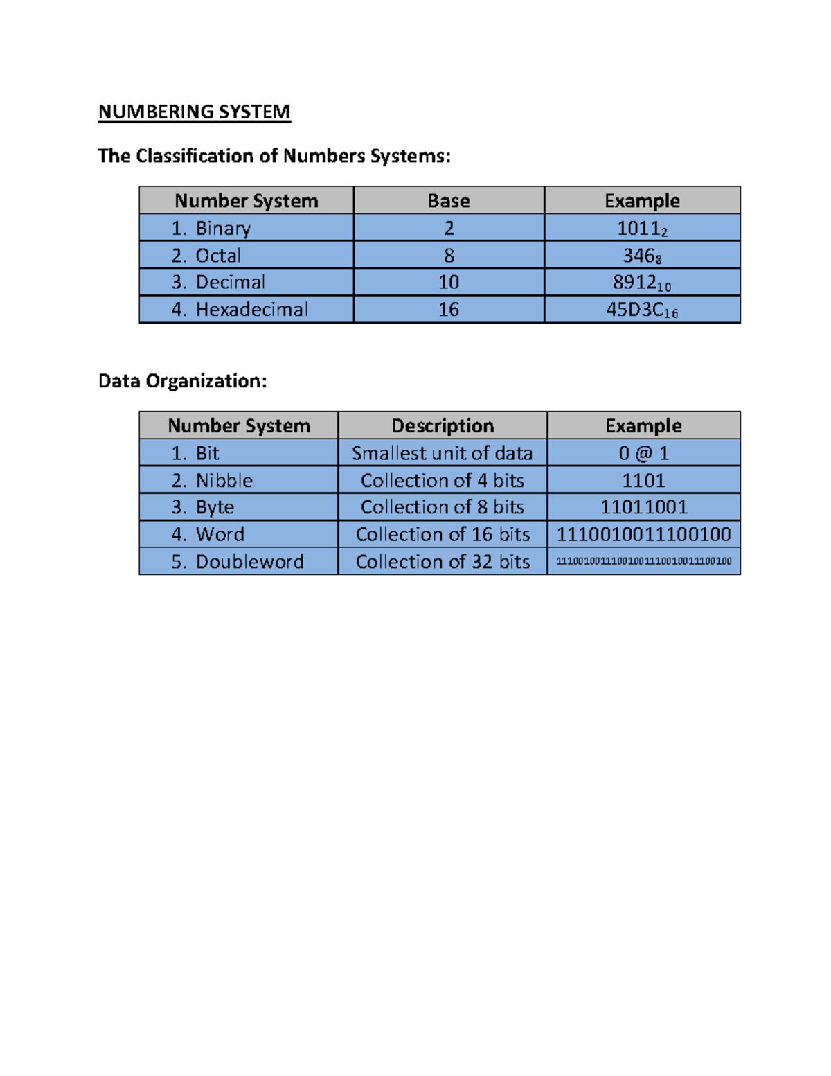 Numbering System Practice - NUMBERING SYSTEM The Classification of ...