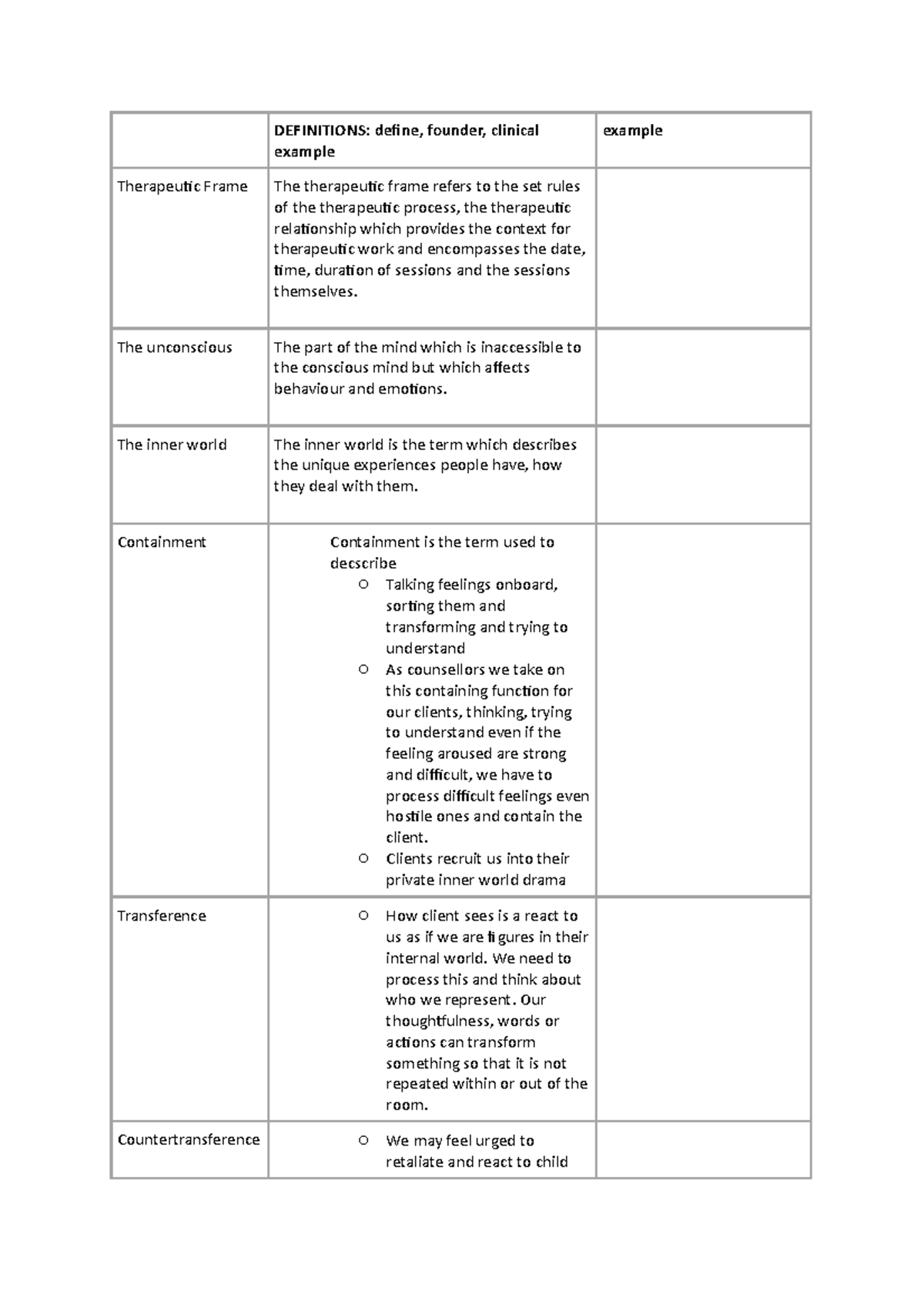 Concept list exams DEFINITIONS define, founder, clinical example example Therapeutic Frame