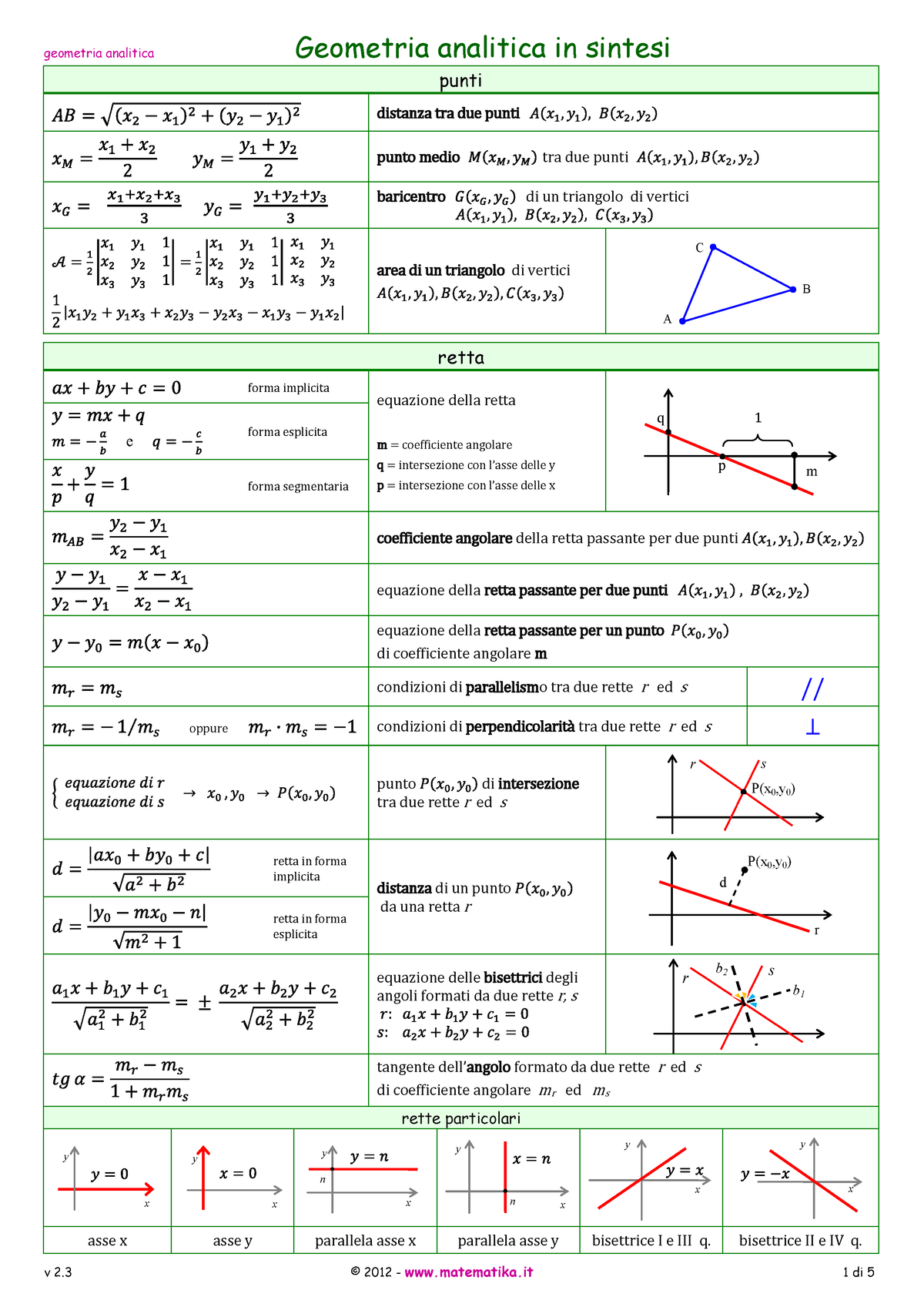 Geometria Analitica Sintesi Punti Distanza Tra Due Punti Punto