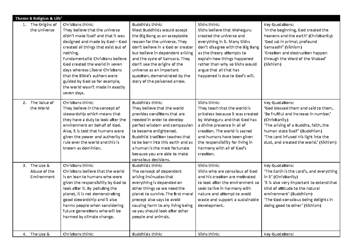 Themes Revision Notes Theme B Religion & Life’ 1. The Origins of