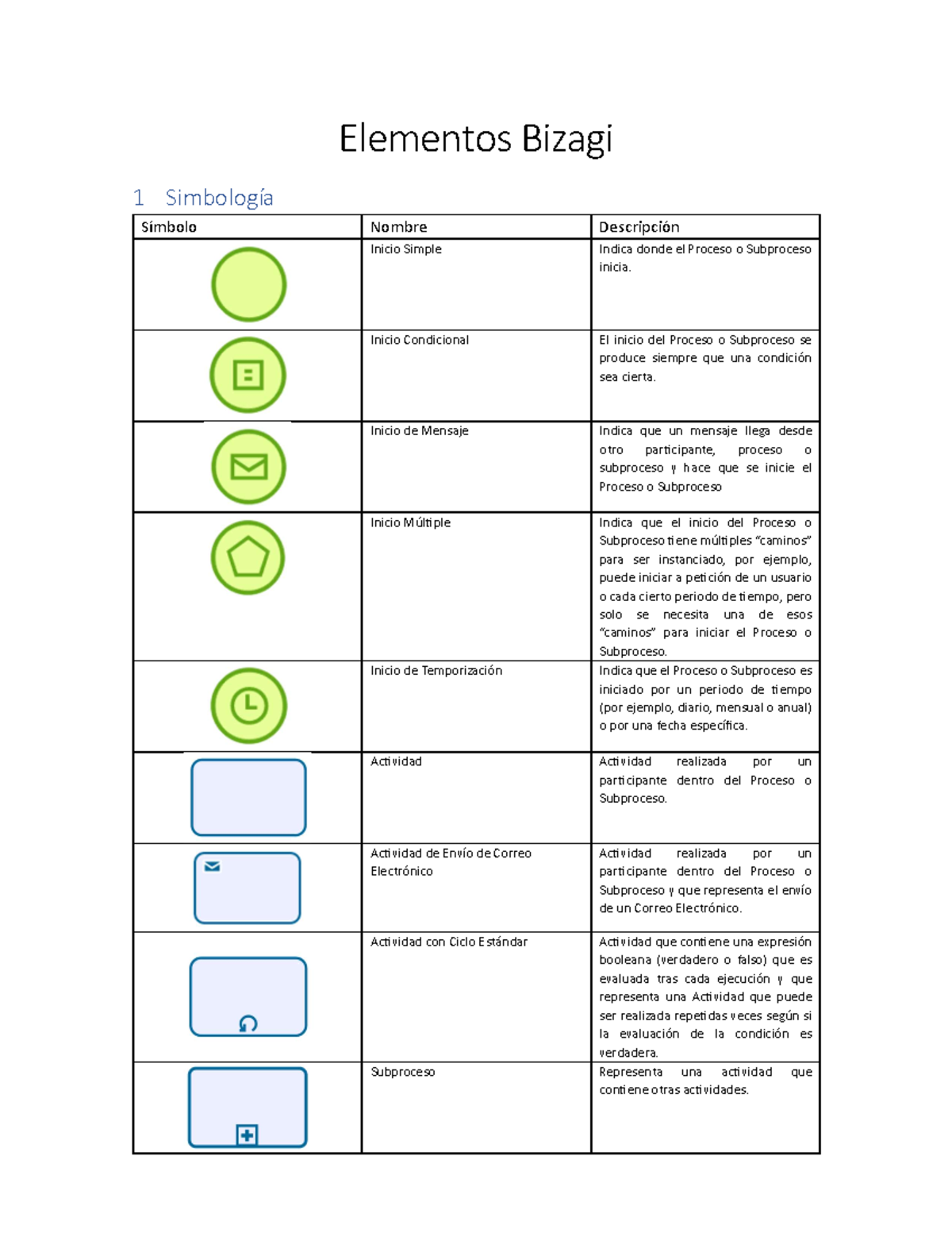 Elementos Bizagi - DPS - Elementos Bizagi 1 Simbología Símbolo Nombre ...