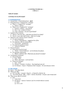 Contracts-Essay-Outline - Contracts Essay Outline & Exam Grid 1. Step 1 ...