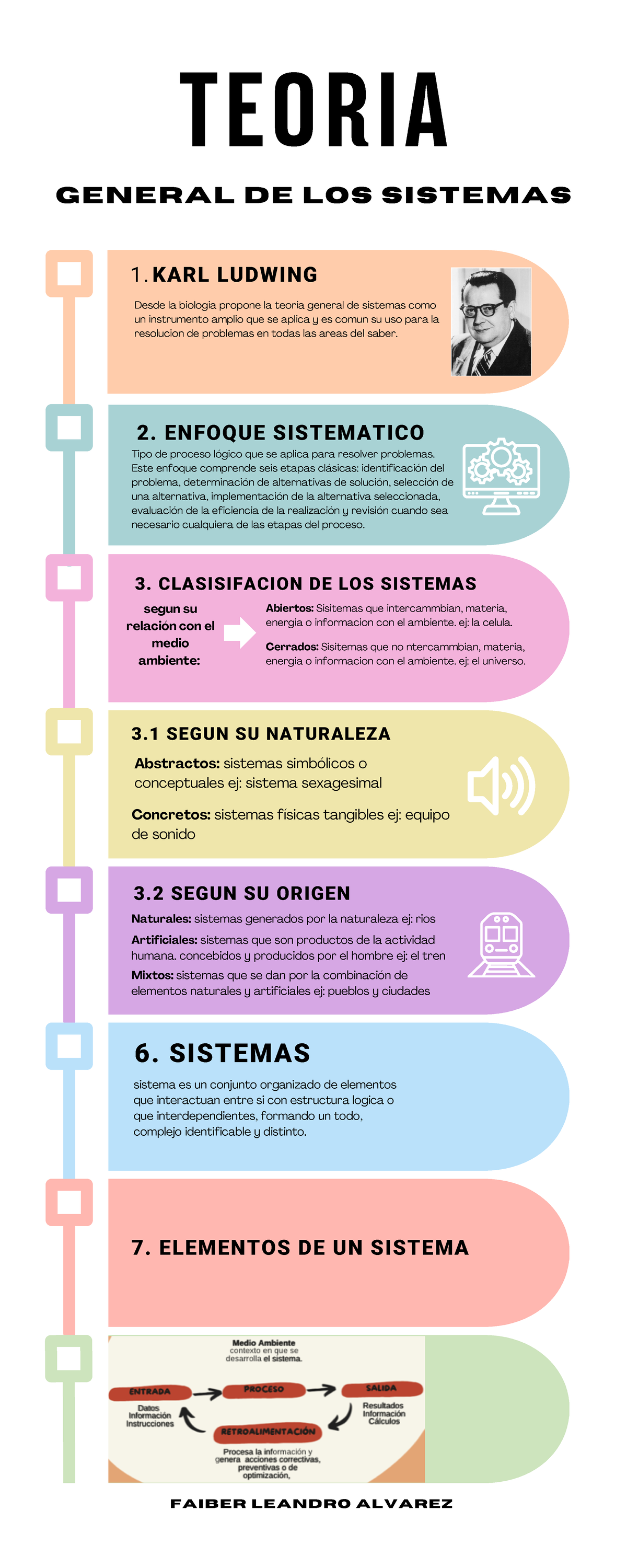 Teoria DE LOS Sistemas - 7. ELEMENTOS DE UN SISTEMA 6. SISTEMAS 1. KARL ...