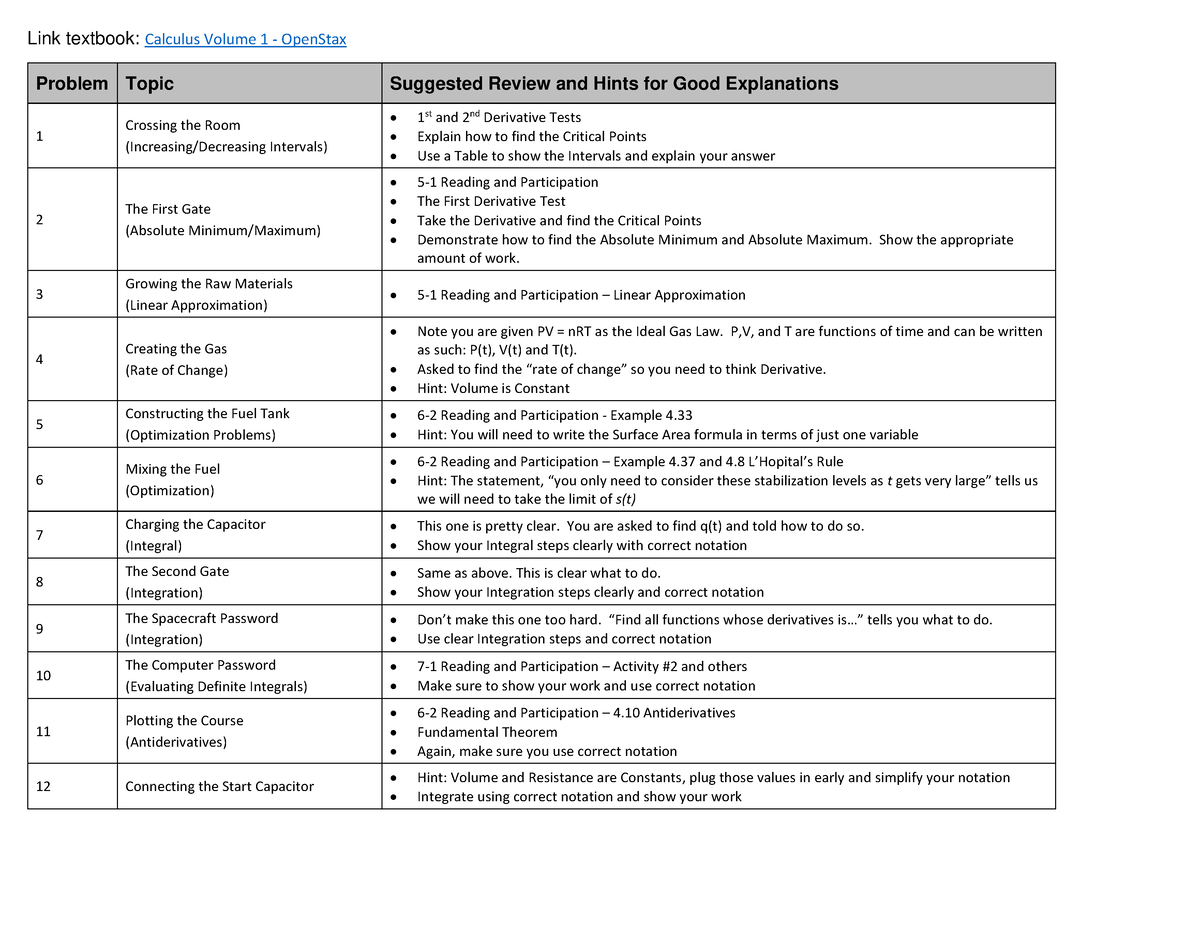 project-2-guide-assignment-guite-link-textbook-calculus-volume-1