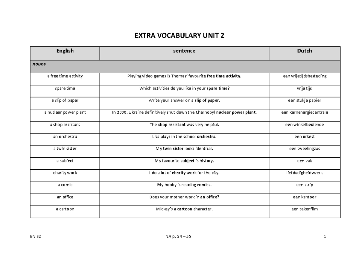 extra-vocabulary-unit-2-extra-vocabulary-unit-2-english-sentence