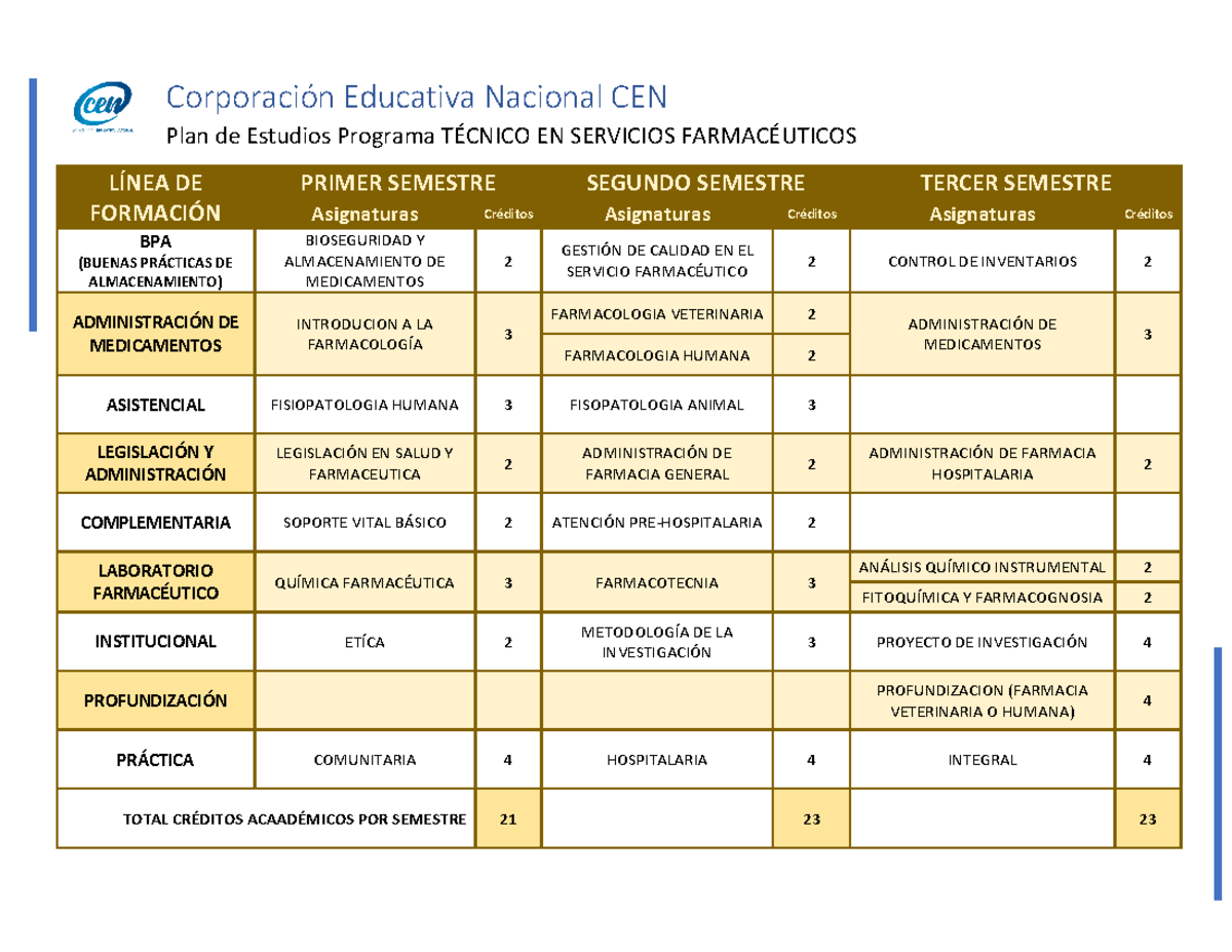 Plan de estudios farmaceutico - Corporación Educativa Nacional CEN Plan