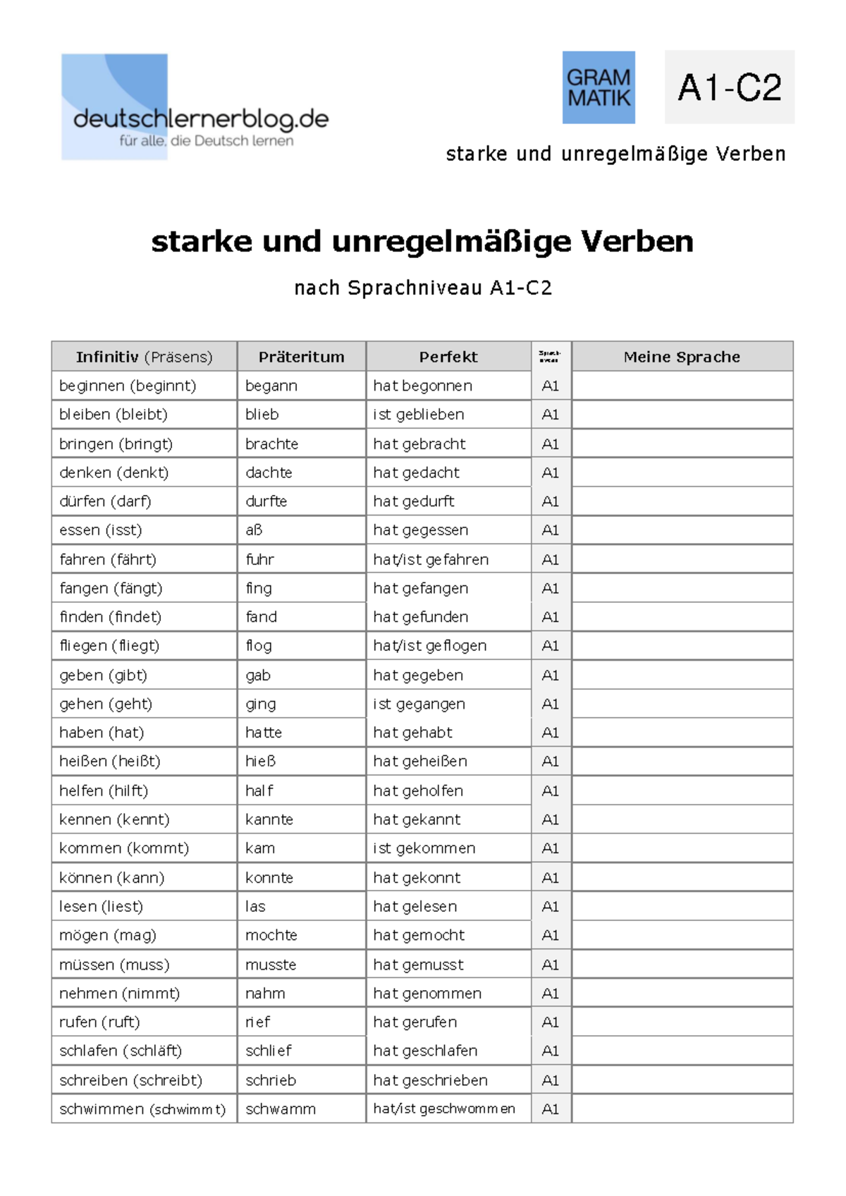 Deutsche Verben - unregelmäßige starke Verben Liste - starke und ...