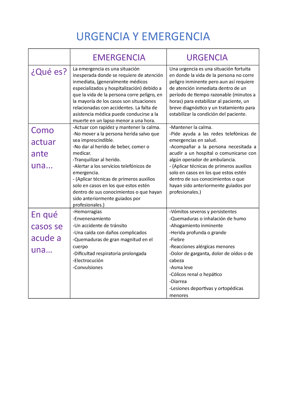 Diferencias Emergencia Y Urgencia - URGENCIA Y EMERGENCIA EMERGENCIA ...