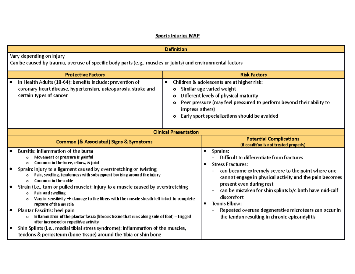 sport injuries assignment 3