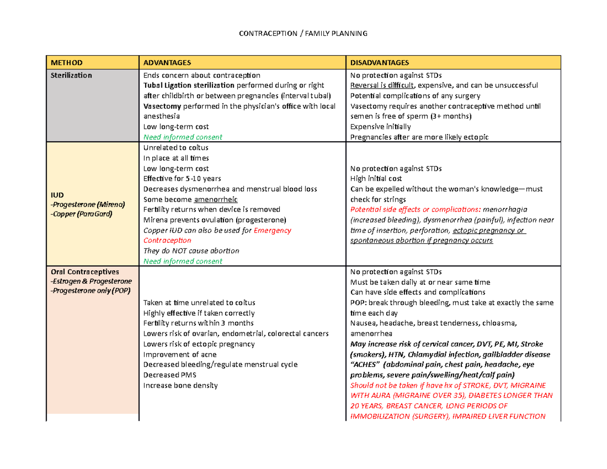 Planning Uses