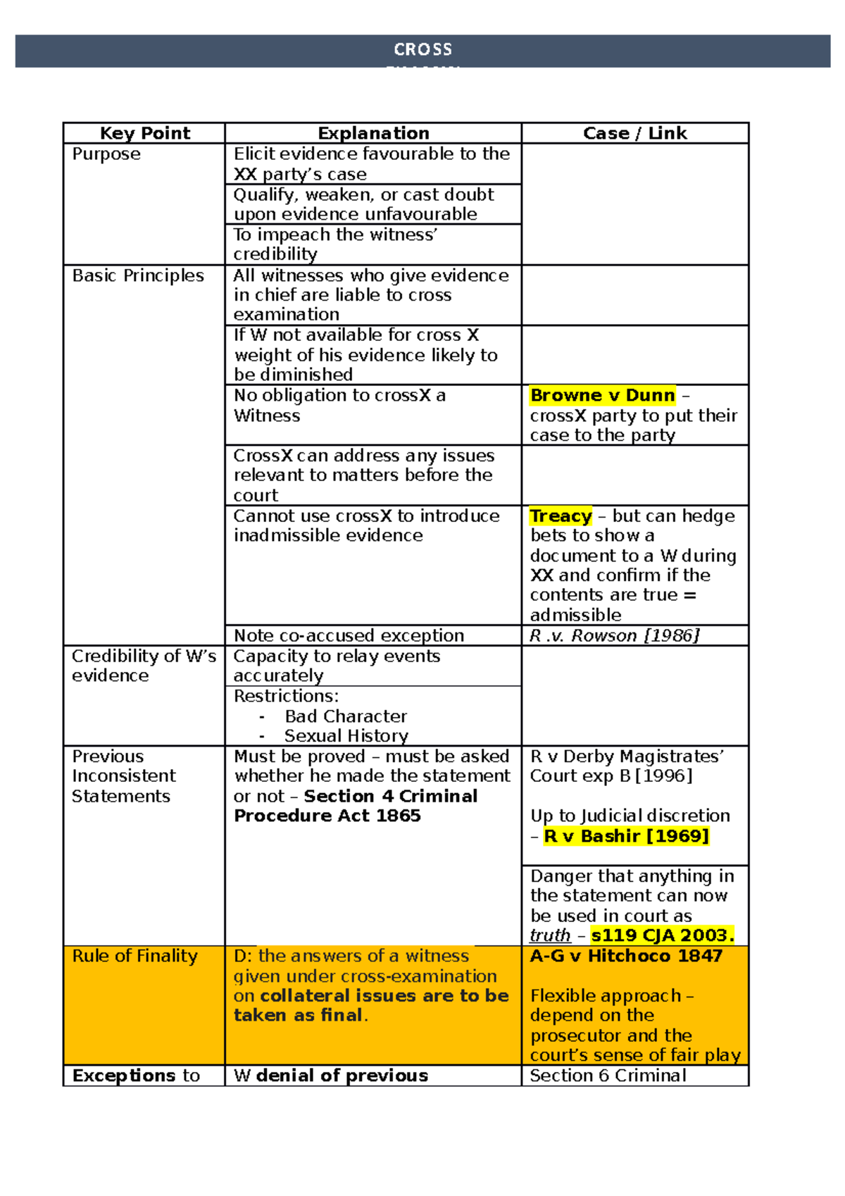 Summary Sheet Cross Examination - Key Point Explanation Case / Link ...