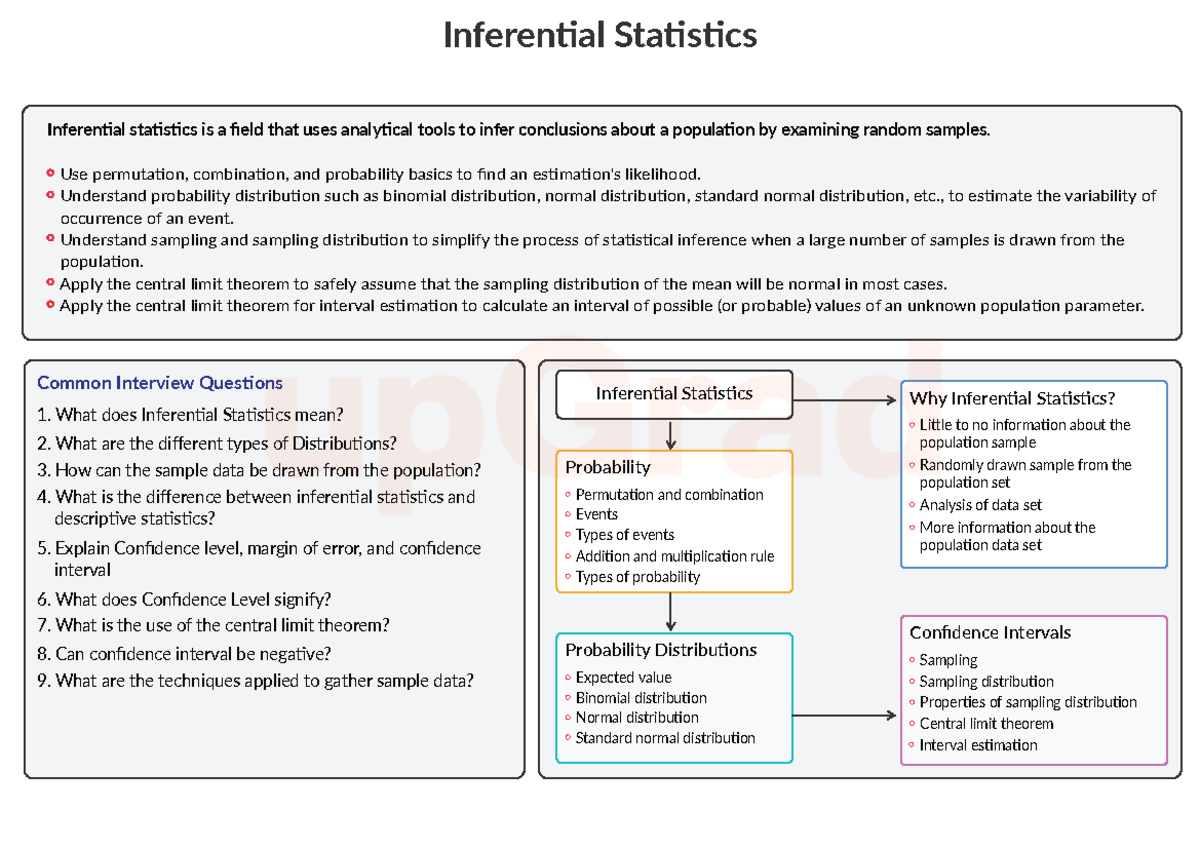Inferential+Statistics+(theoretical) - Inferential statistics is a ...