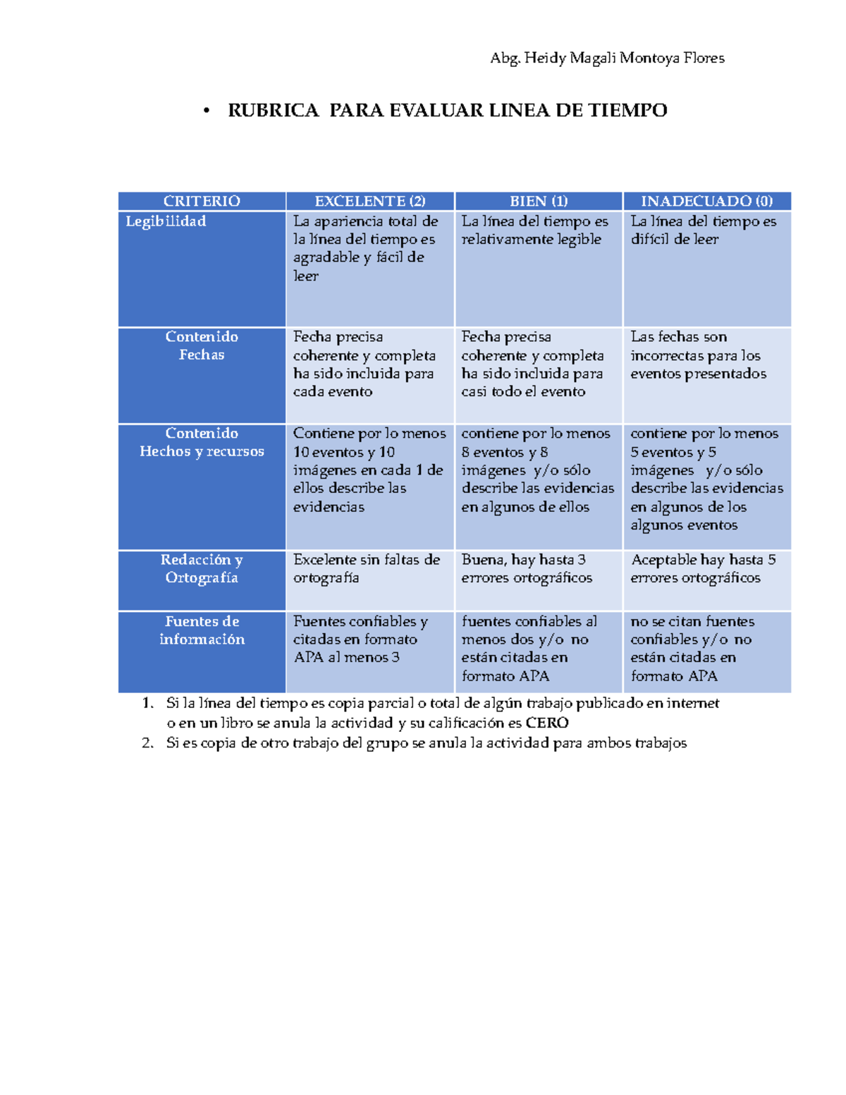 Rubrica Linea De Tiempo Abg Heidy Magali Montoya Flores • Rubrica Para Evaluar Linea De 9125