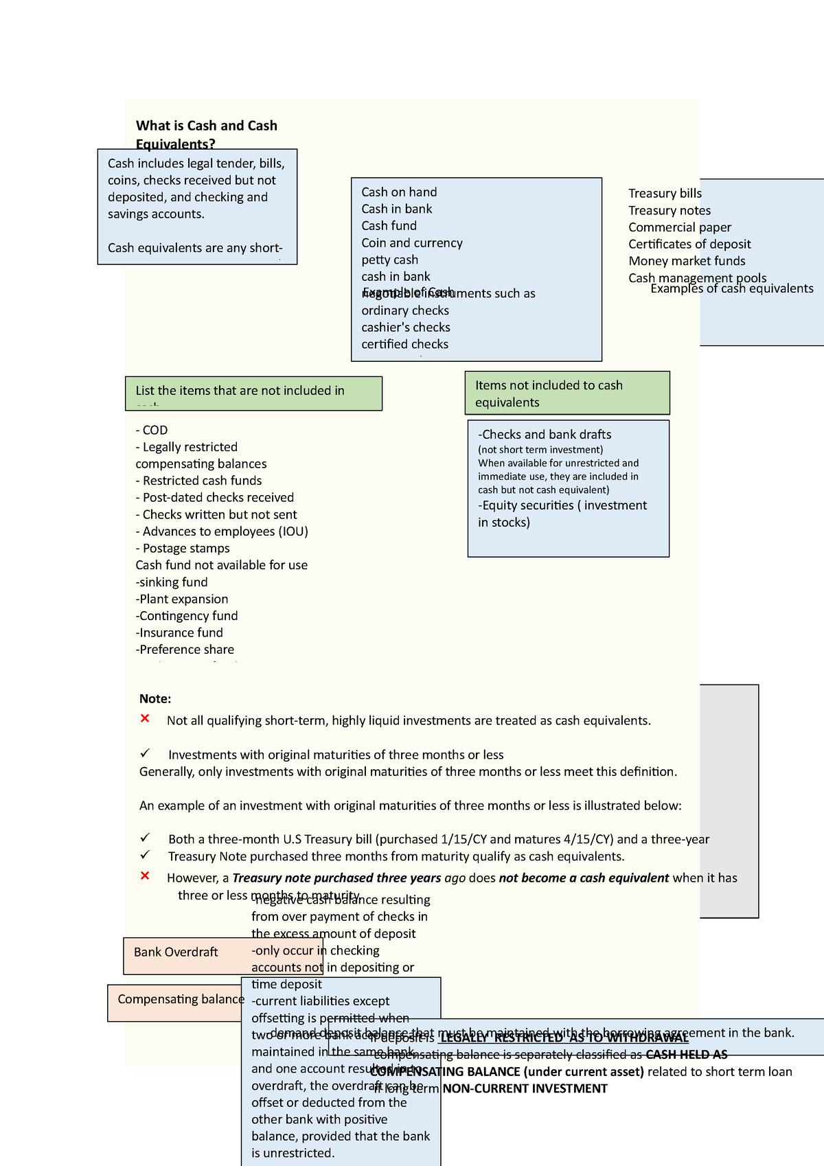 accounting-notes-just-read-what-is-cash-and-cash-equivalents