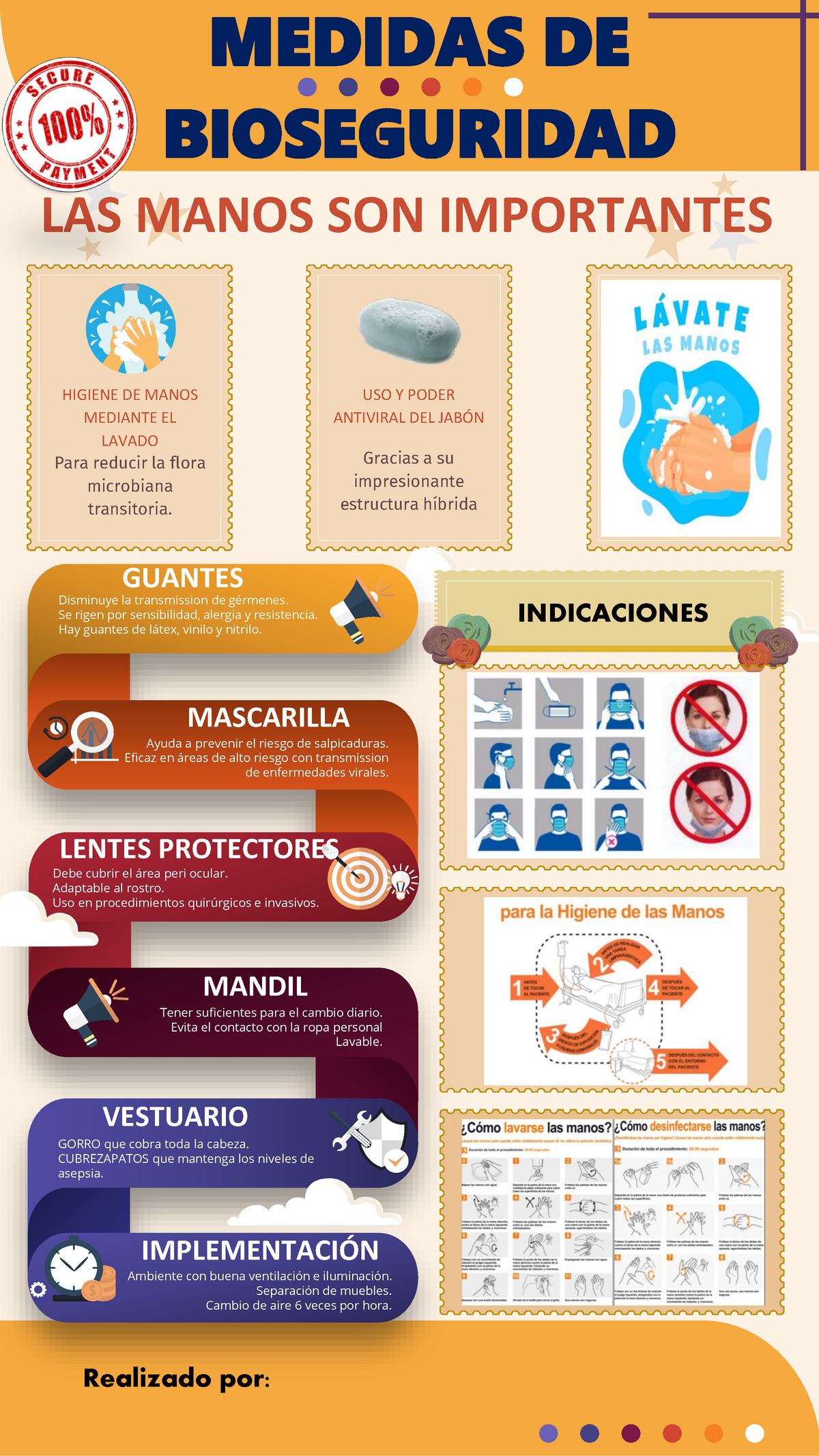 Medidas De Bioseguridad Infograf A Las Manos Son Importantes Higiene De Manos Mediante El