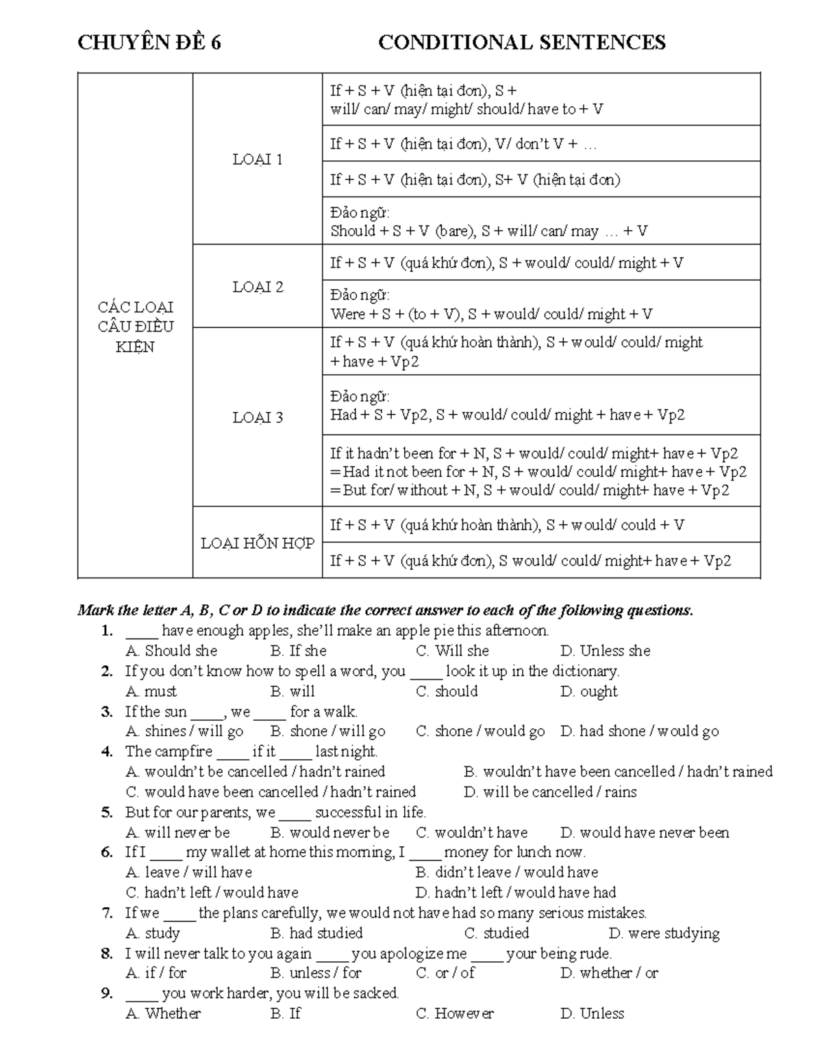 Chuyên ĐỀ 6. Conditional Sentences - CHUYÊN ĐỀ 6 CONDITIONAL SENTENCES ...