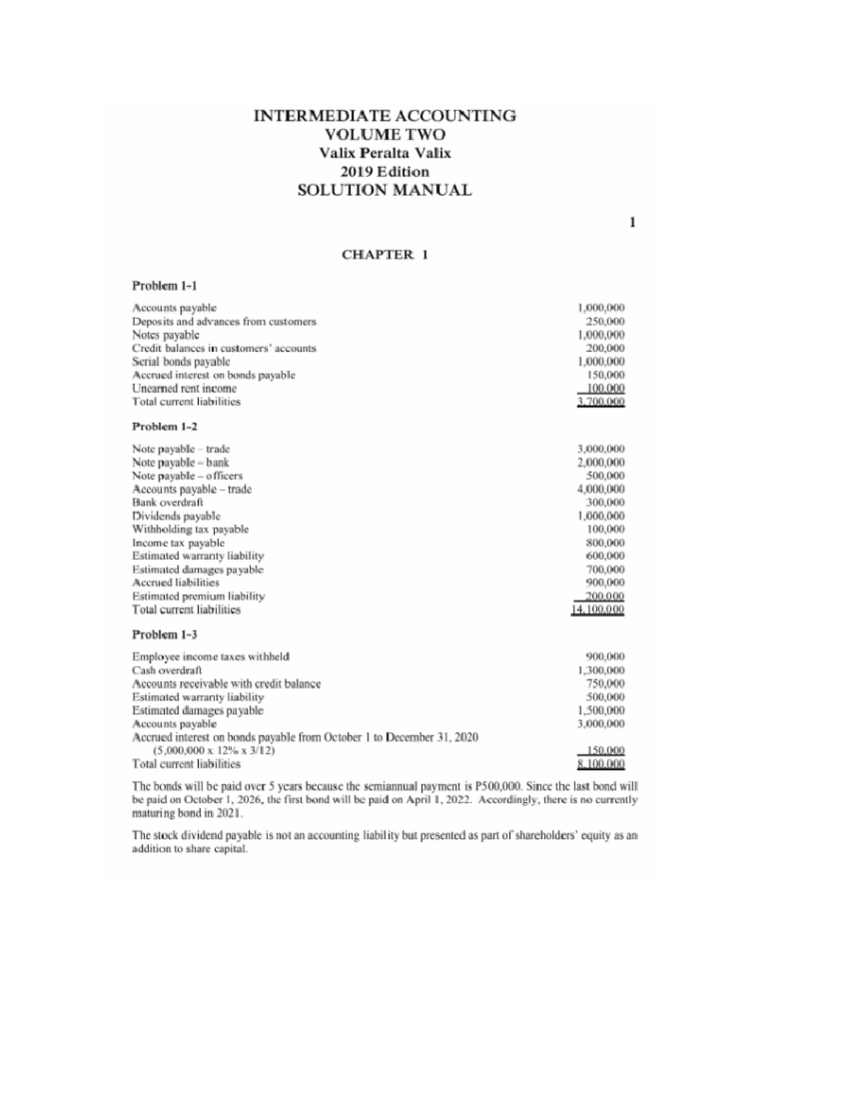 Intermediate Accounting 2 Valix Answer Key - Accountancy - Studocu