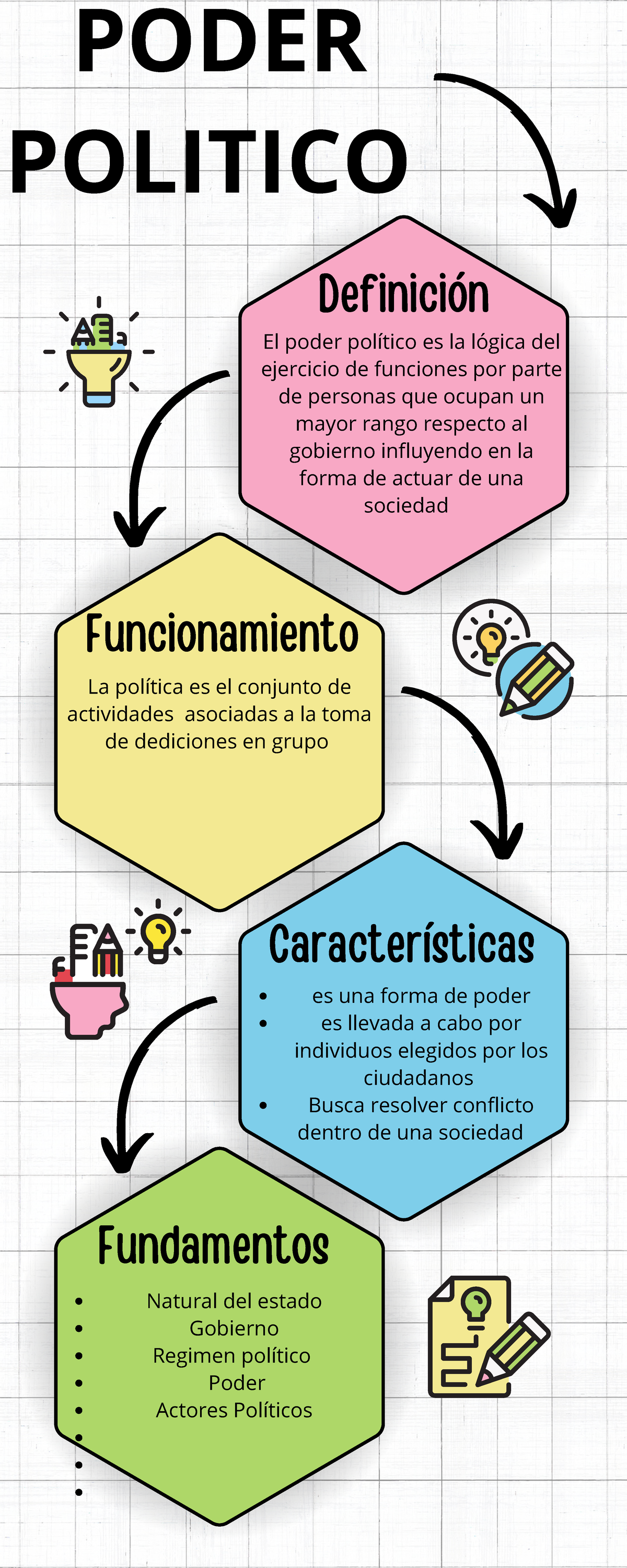 Poder politico - PODER POLITICO Definición El poder político es la ...