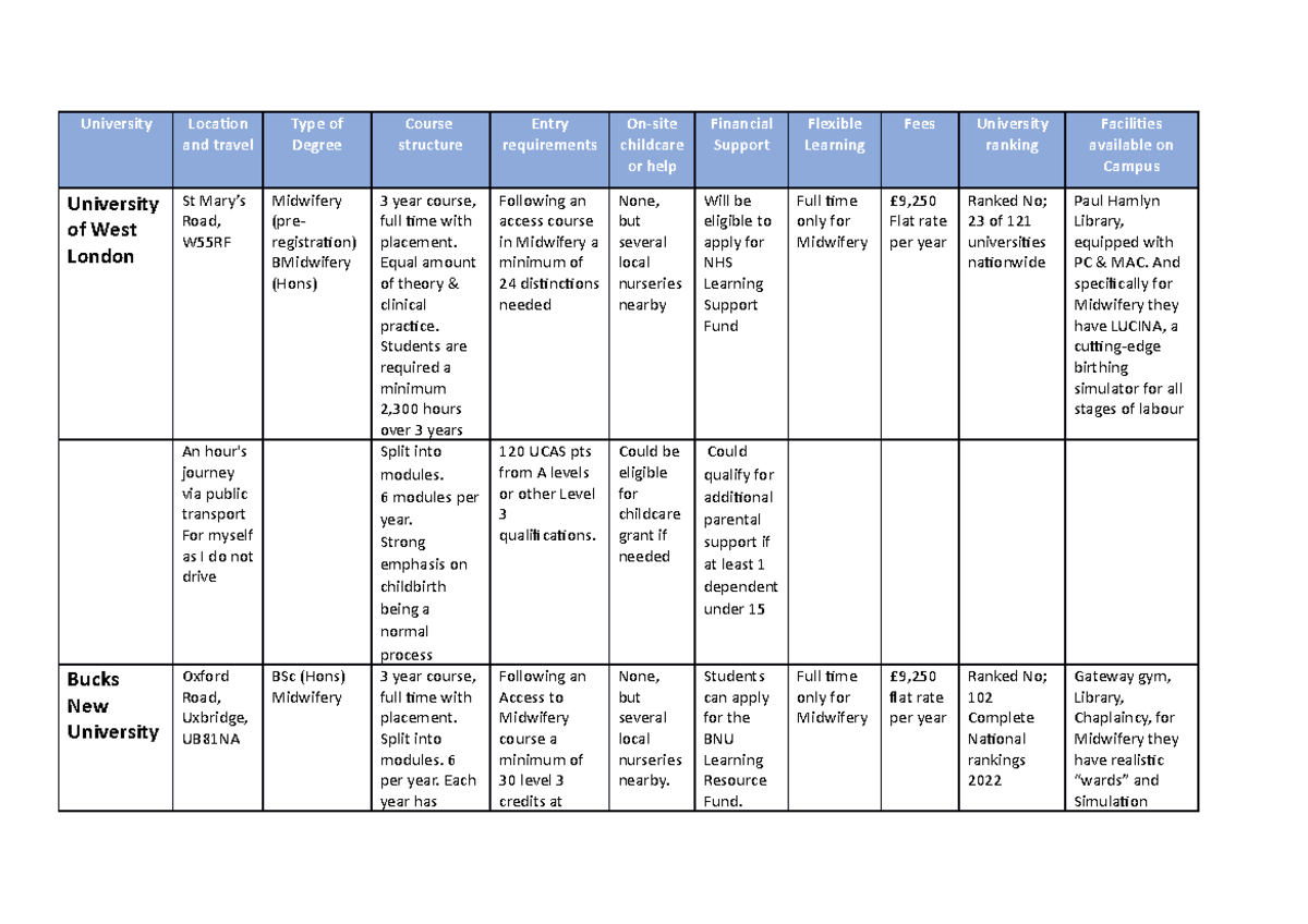 Vicki table-1 - table to compare 3 universities - University Location ...