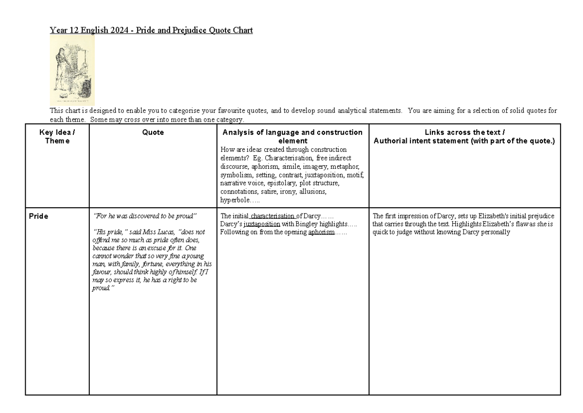 Pride and Prejudice Quote Chart 2024 - Year 12 English 2024 - Pride and ...