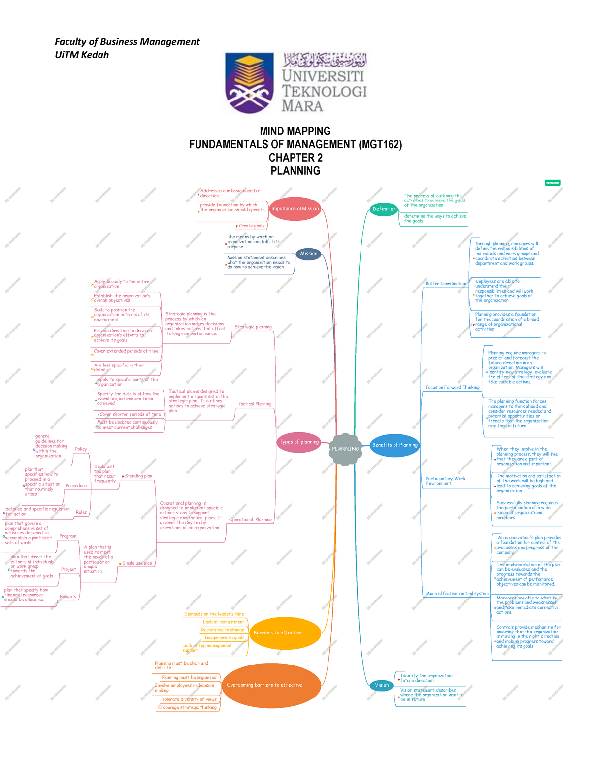 MIND Mapping Chapter 2 Exercise Example For Students That Needs To Be   Thumb 1200 1553 