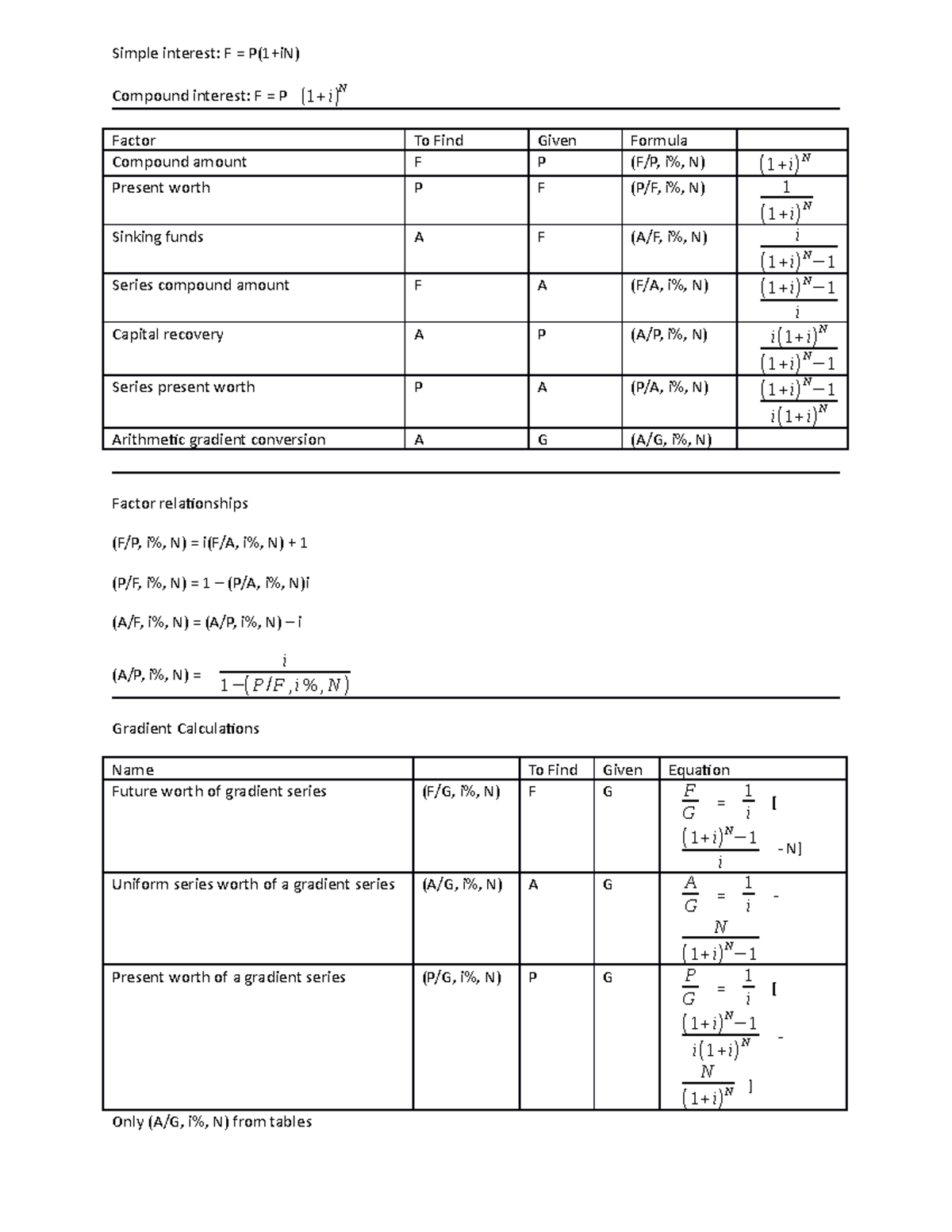 Summary Engineering Economics: - Formulary - Simple interest: F = P(1 ...